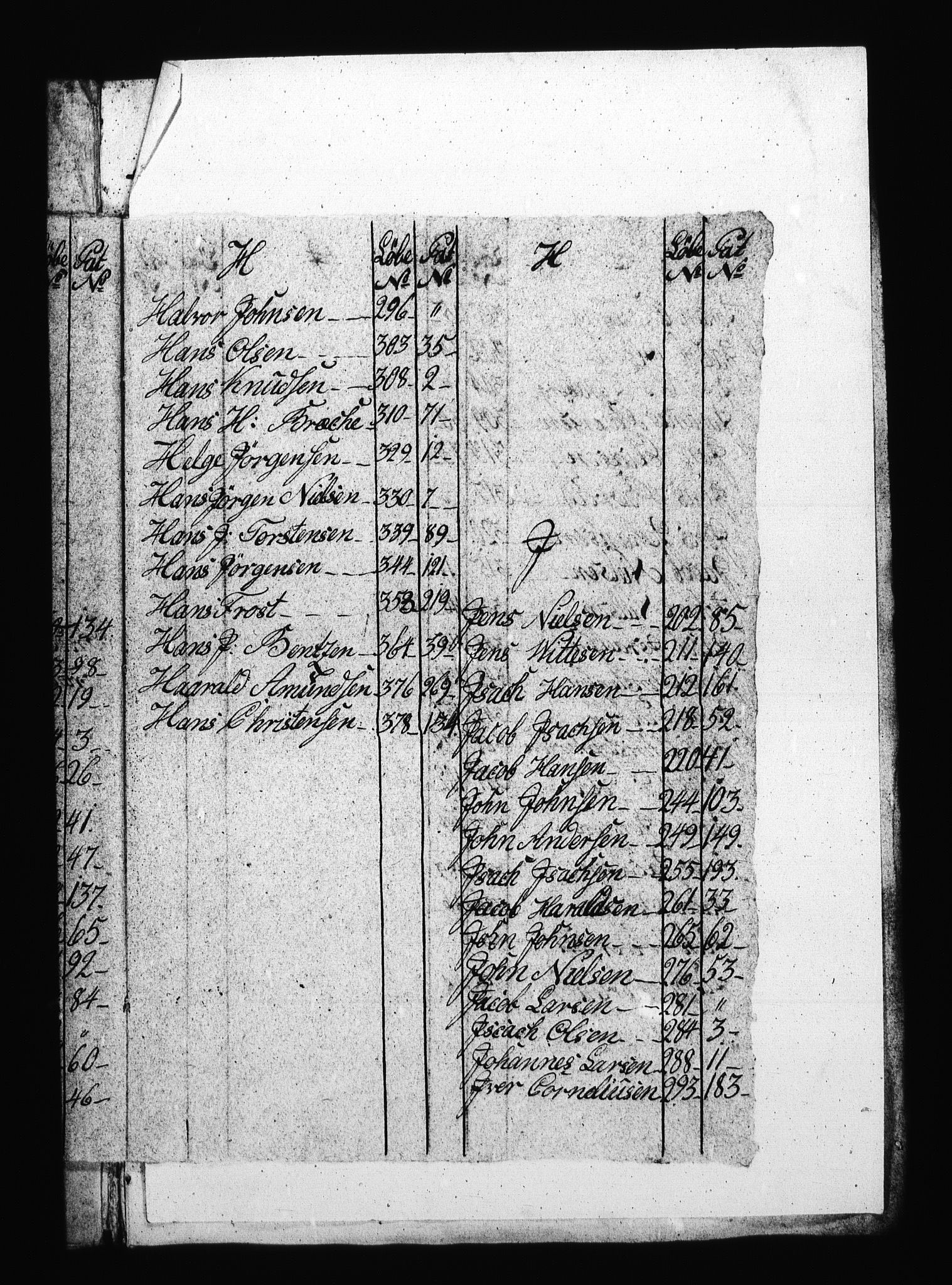 Sjøetaten, AV/RA-EA-3110/F/L0116: Bragernes distrikt, bind 2, 1795