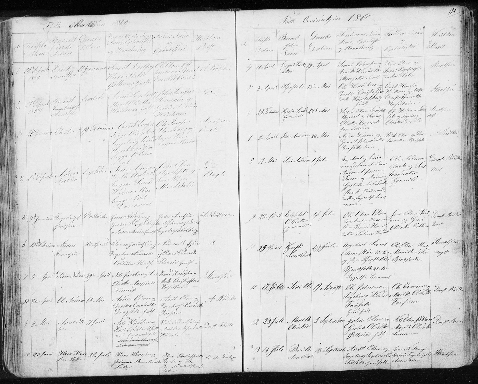 Ministerialprotokoller, klokkerbøker og fødselsregistre - Sør-Trøndelag, SAT/A-1456/689/L1043: Parish register (copy) no. 689C02, 1816-1892, p. 121