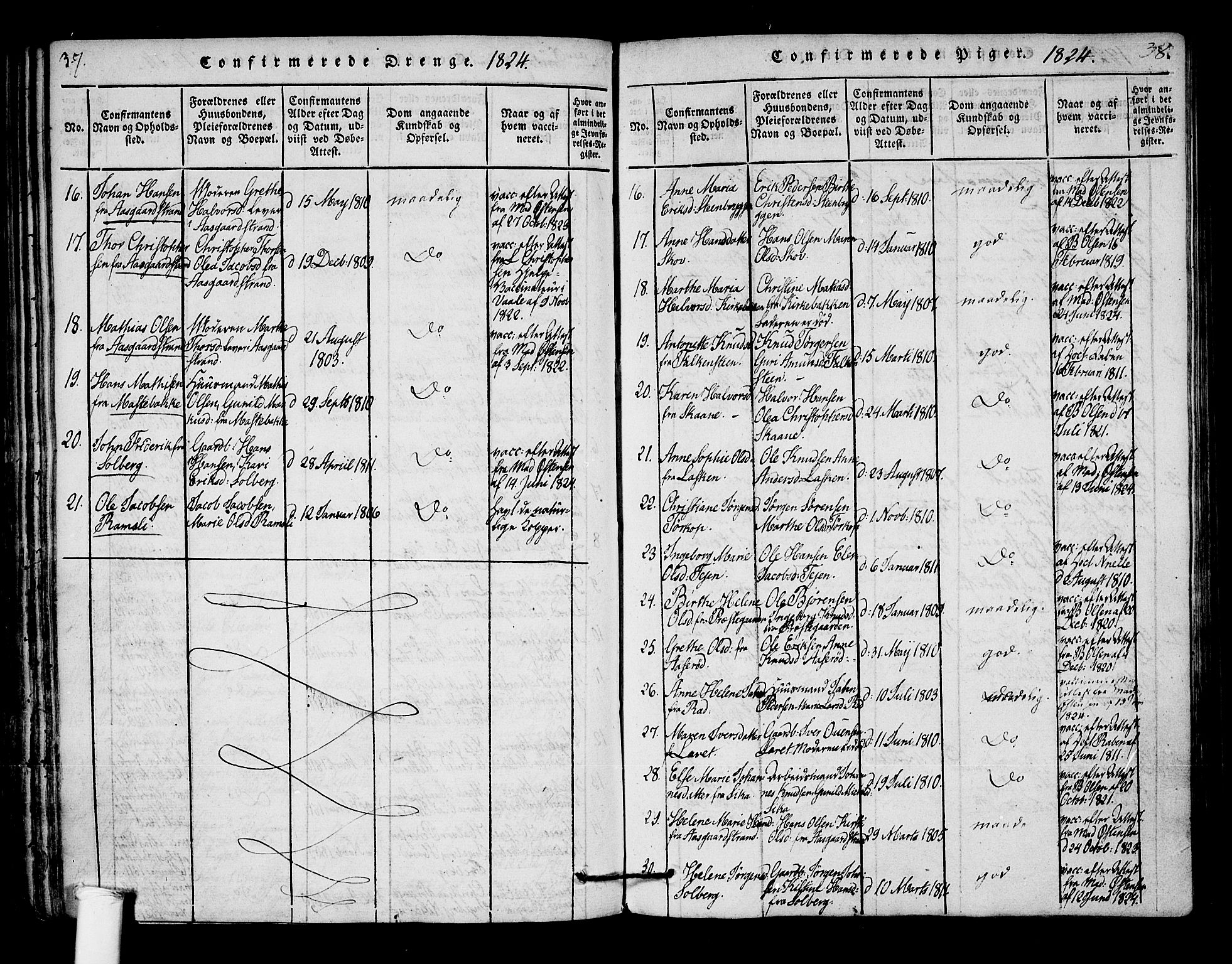 Borre kirkebøker, AV/SAKO-A-338/F/Fa/L0004: Parish register (official) no. I 4, 1815-1845, p. 37-38