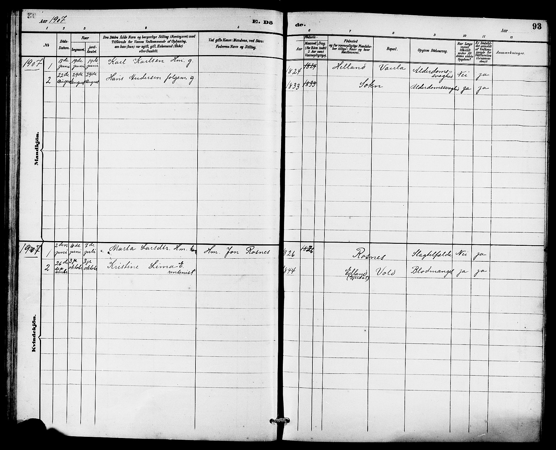 Rennesøy sokneprestkontor, AV/SAST-A -101827/H/Ha/Hab/L0011: Parish register (copy) no. B 10, 1891-1908, p. 93