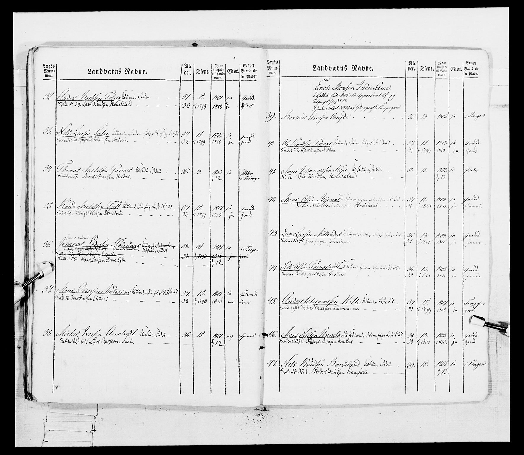 Generalitets- og kommissariatskollegiet, Det kongelige norske kommissariatskollegium, RA/EA-5420/E/Eh/L0097: Bergenhusiske nasjonale infanteriregiment, 1803-1807, p. 407