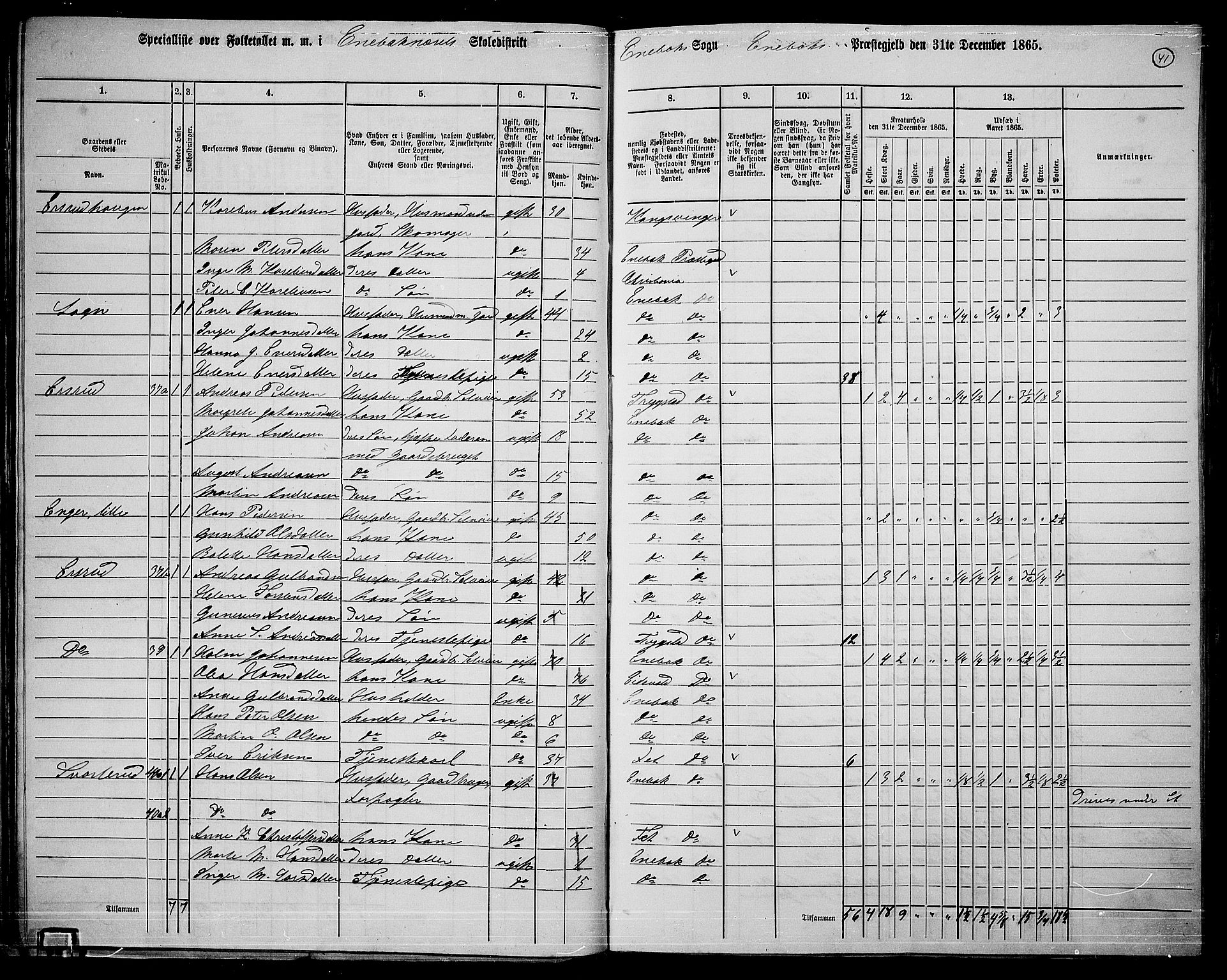 RA, 1865 census for Enebakk, 1865, p. 38