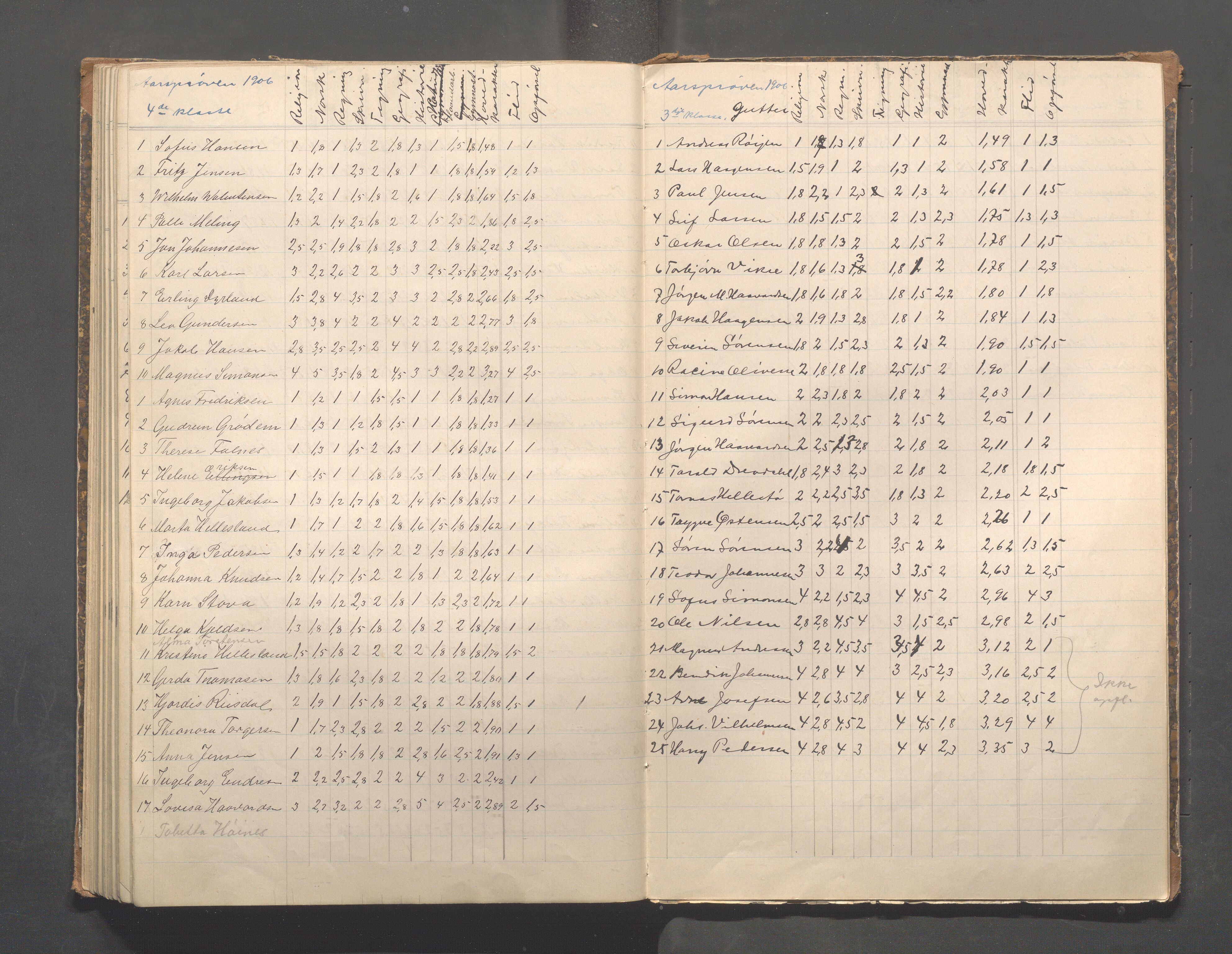 Skudeneshavn kommune - Skudeneshavn skole, IKAR/A-373/F/L0008: Karakterprotokoll, 1892-1908, p. 129