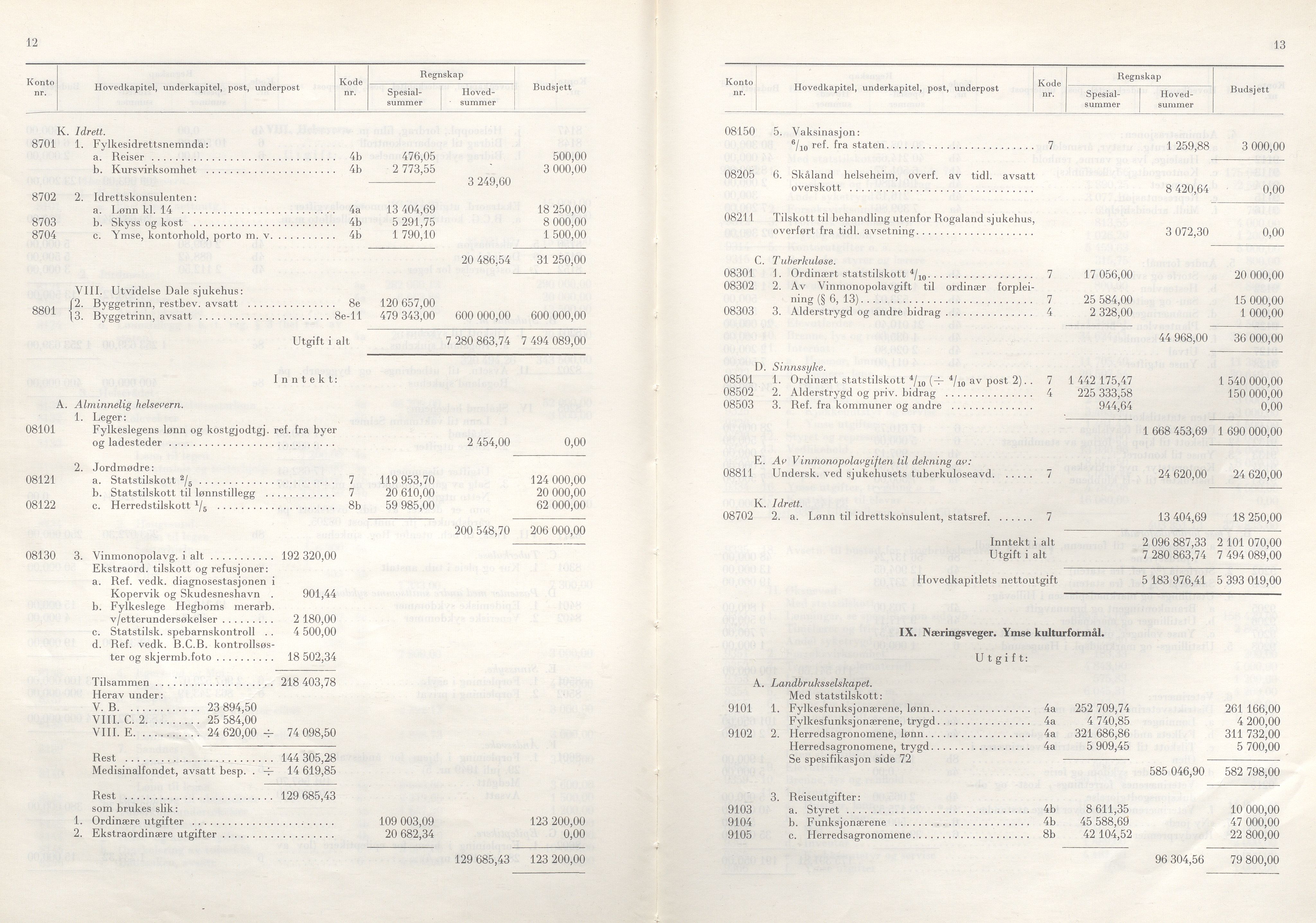 Rogaland fylkeskommune - Fylkesrådmannen , IKAR/A-900/A/Aa/Aaa/L0080: Møtebok , 1960, p. 12-13