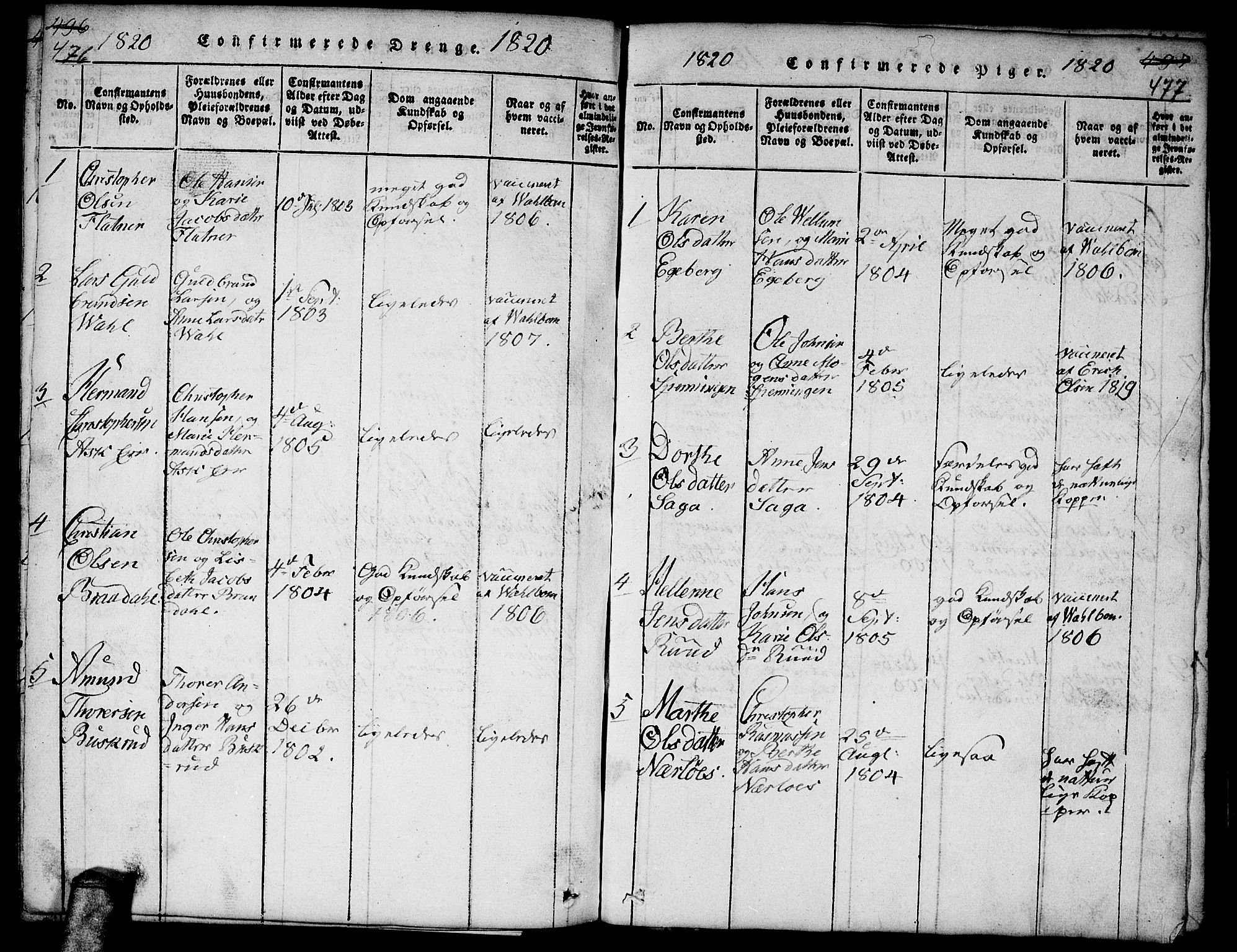 Gjerdrum prestekontor Kirkebøker, SAO/A-10412b/F/Fa/L0004: Parish register (official) no. I 4, 1816-1836, p. 476-477
