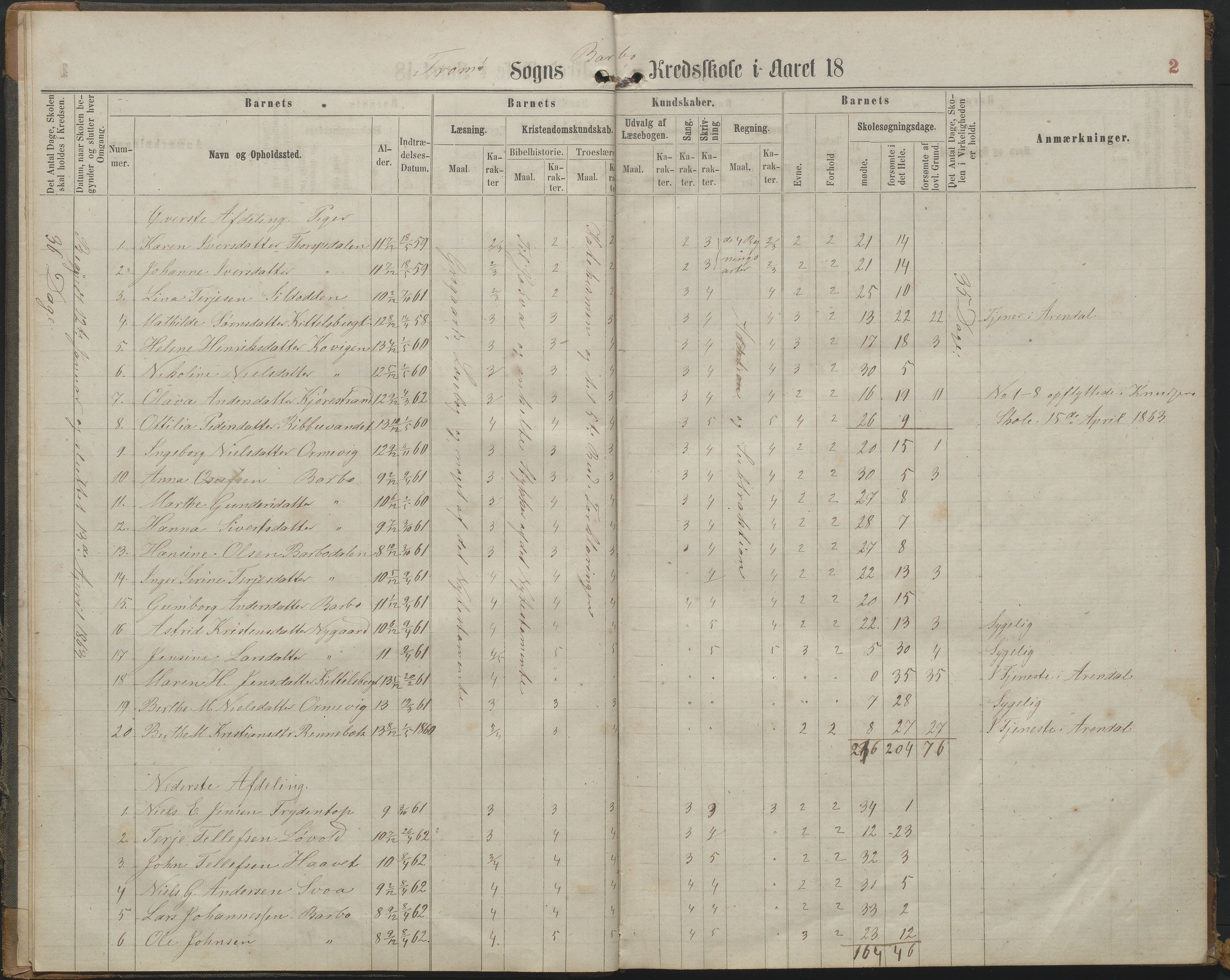 Arendal kommune, Katalog I, AAKS/KA0906-PK-I/07/L0161: Skoleprotokoll for 2. og 3. klasse, 1863-1877, p. 2