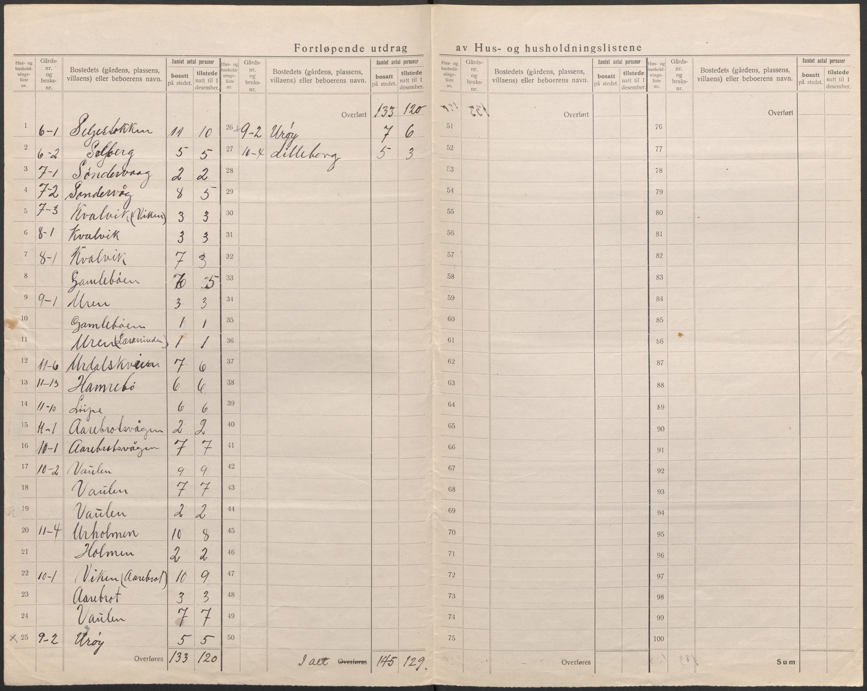 SAB, 1920 census for Kinn, 1920, p. 12