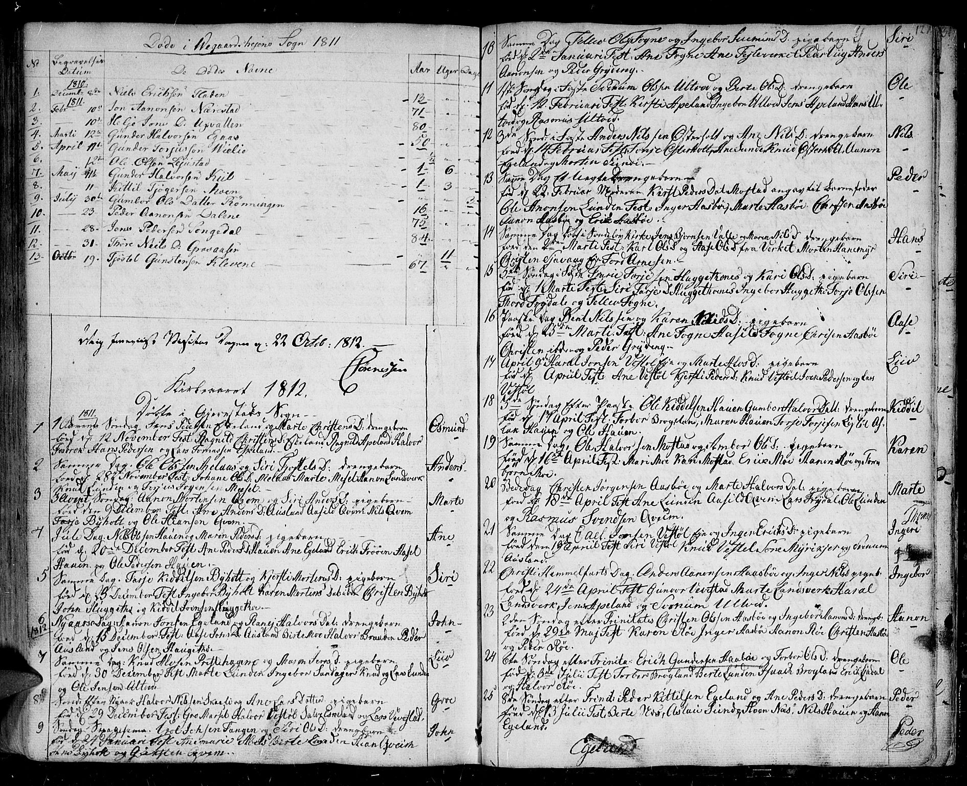 Gjerstad sokneprestkontor, AV/SAK-1111-0014/F/Fa/Faa/L0003: Parish register (official) no. A 3, 1780-1815, p. 127