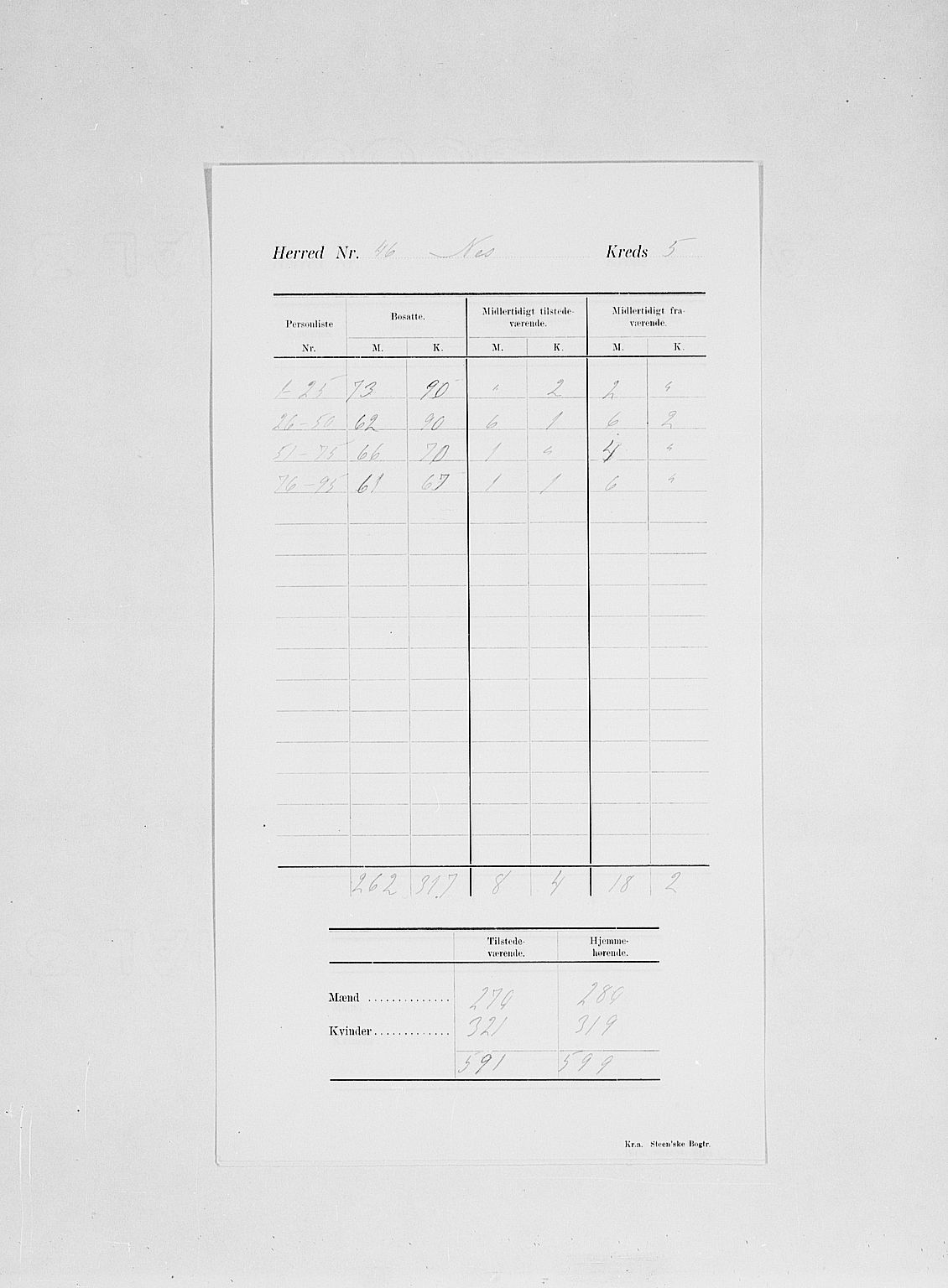 SAH, 1900 census for Nes, 1900, p. 11