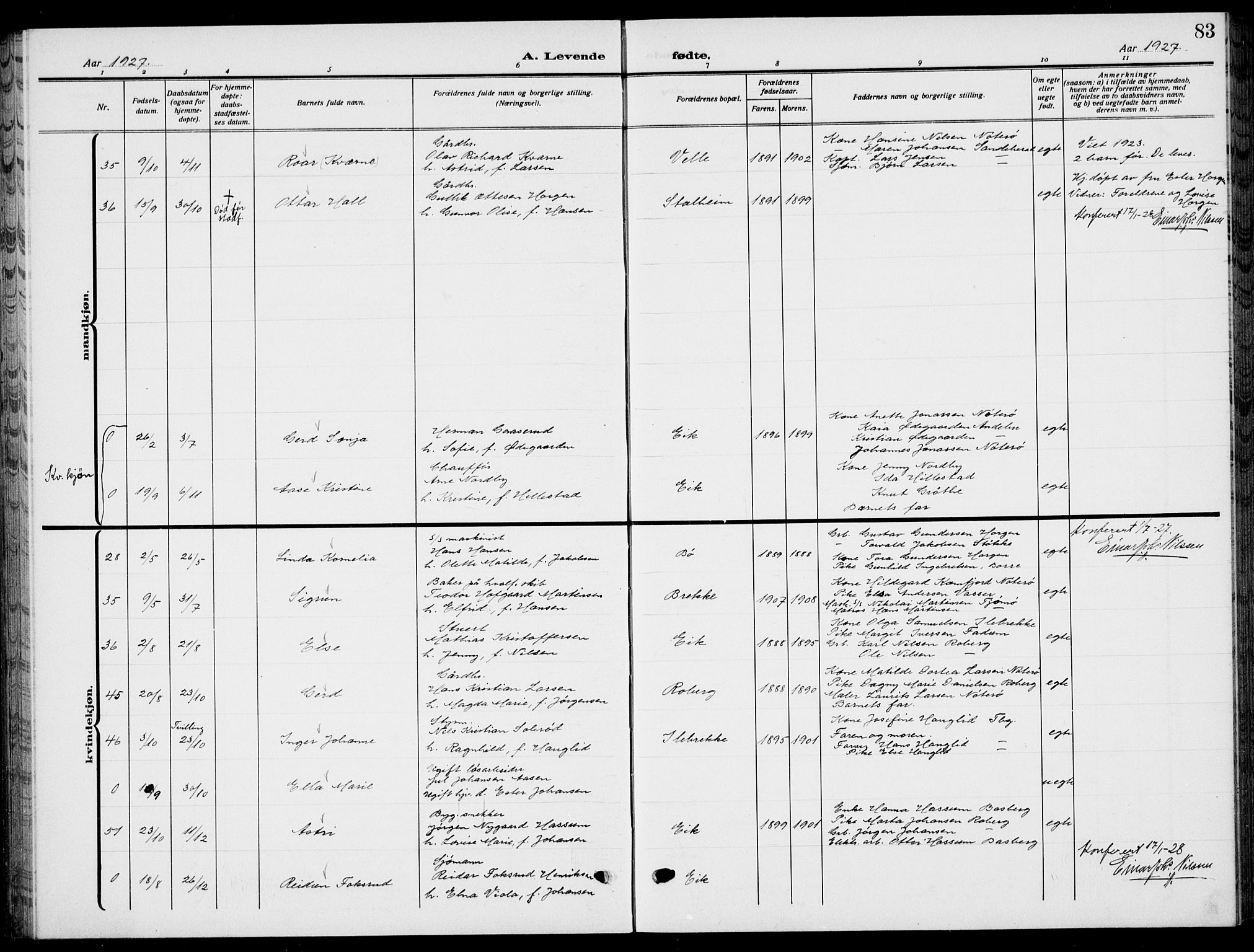 Sem kirkebøker, AV/SAKO-A-5/G/Gb/L0004: Parish register (copy) no. II 4, 1914-1937, p. 83