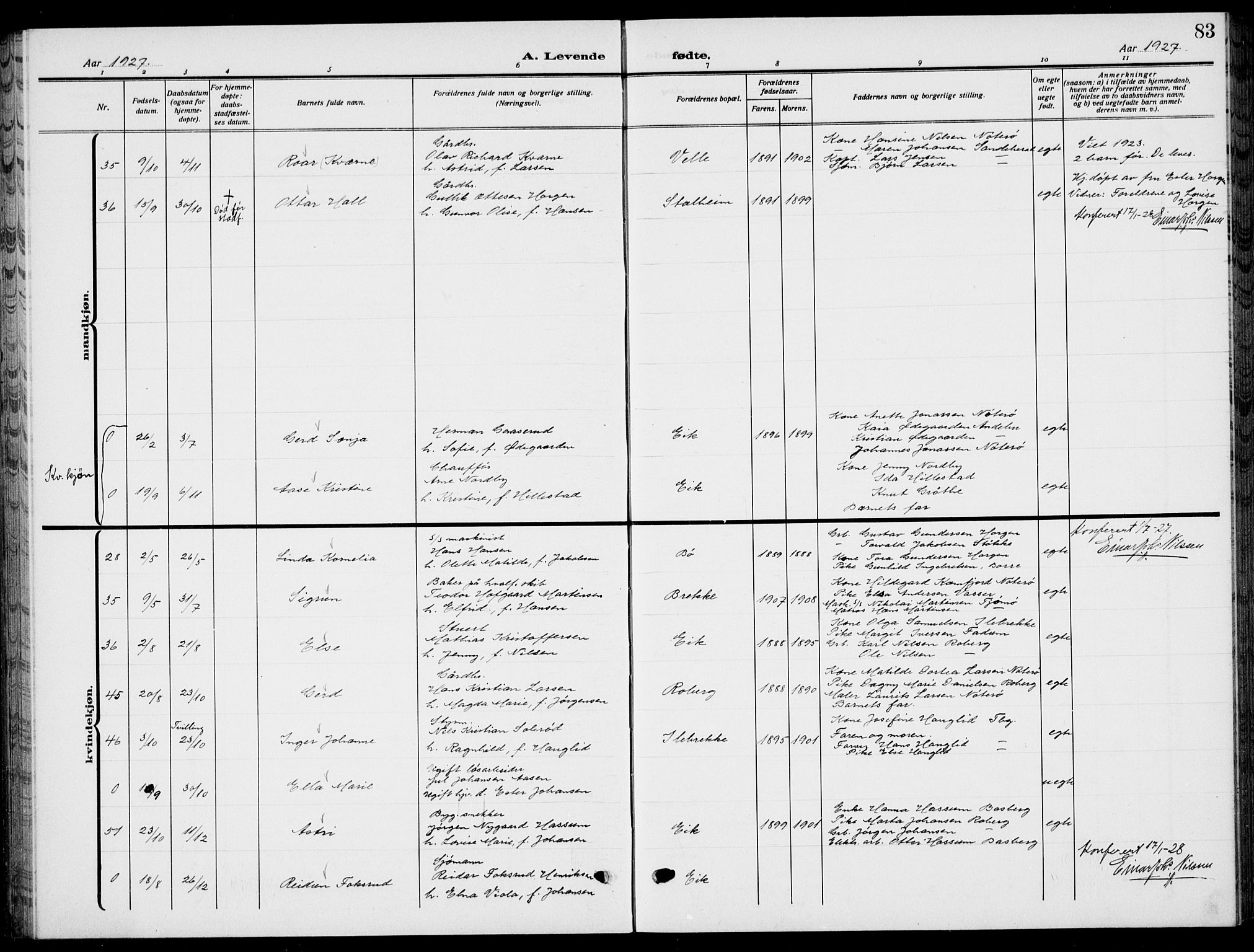 Sem kirkebøker, SAKO/A-5/G/Gb/L0004: Parish register (copy) no. II 4, 1914-1937, p. 83