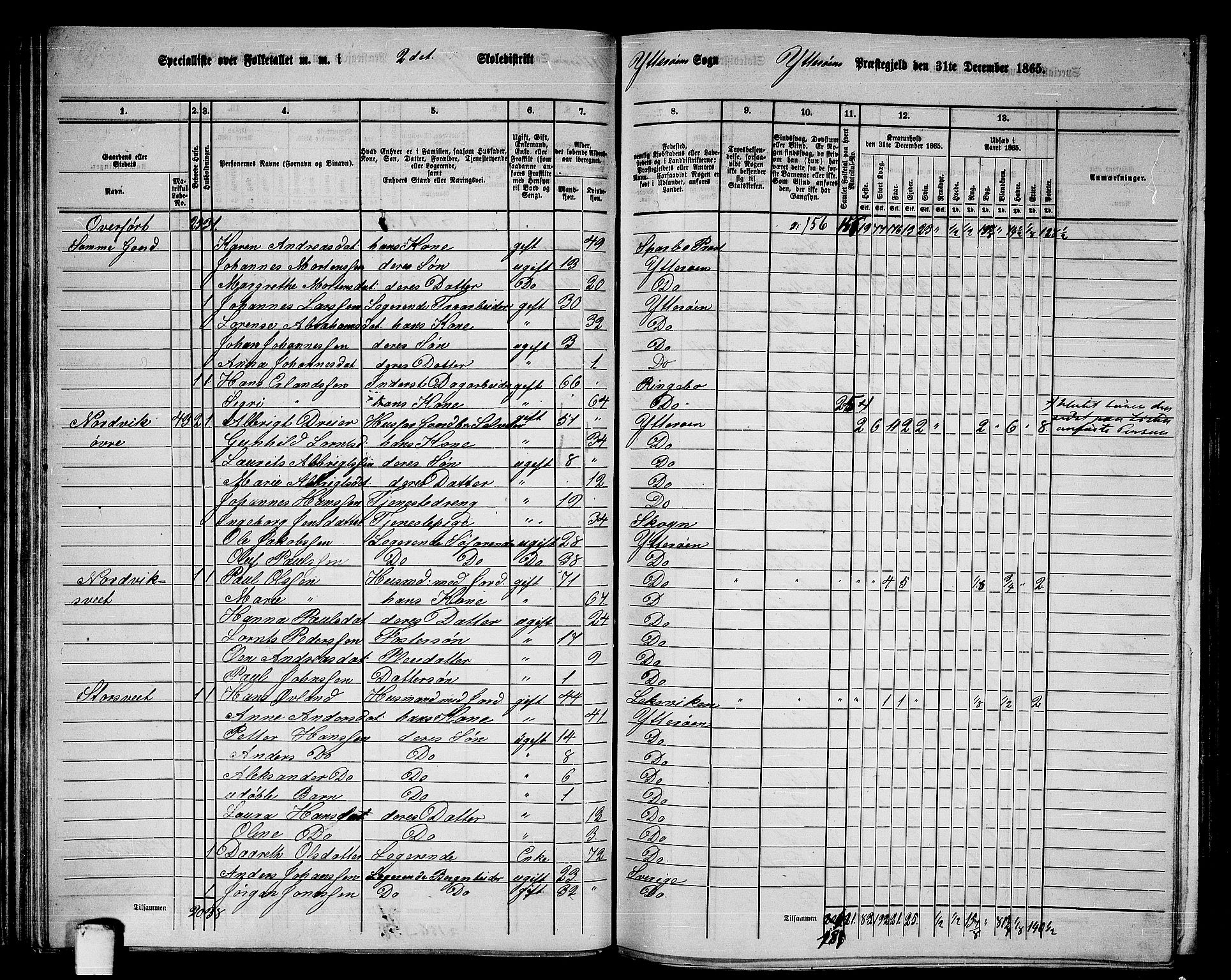 RA, 1865 census for Ytterøy, 1865, p. 46