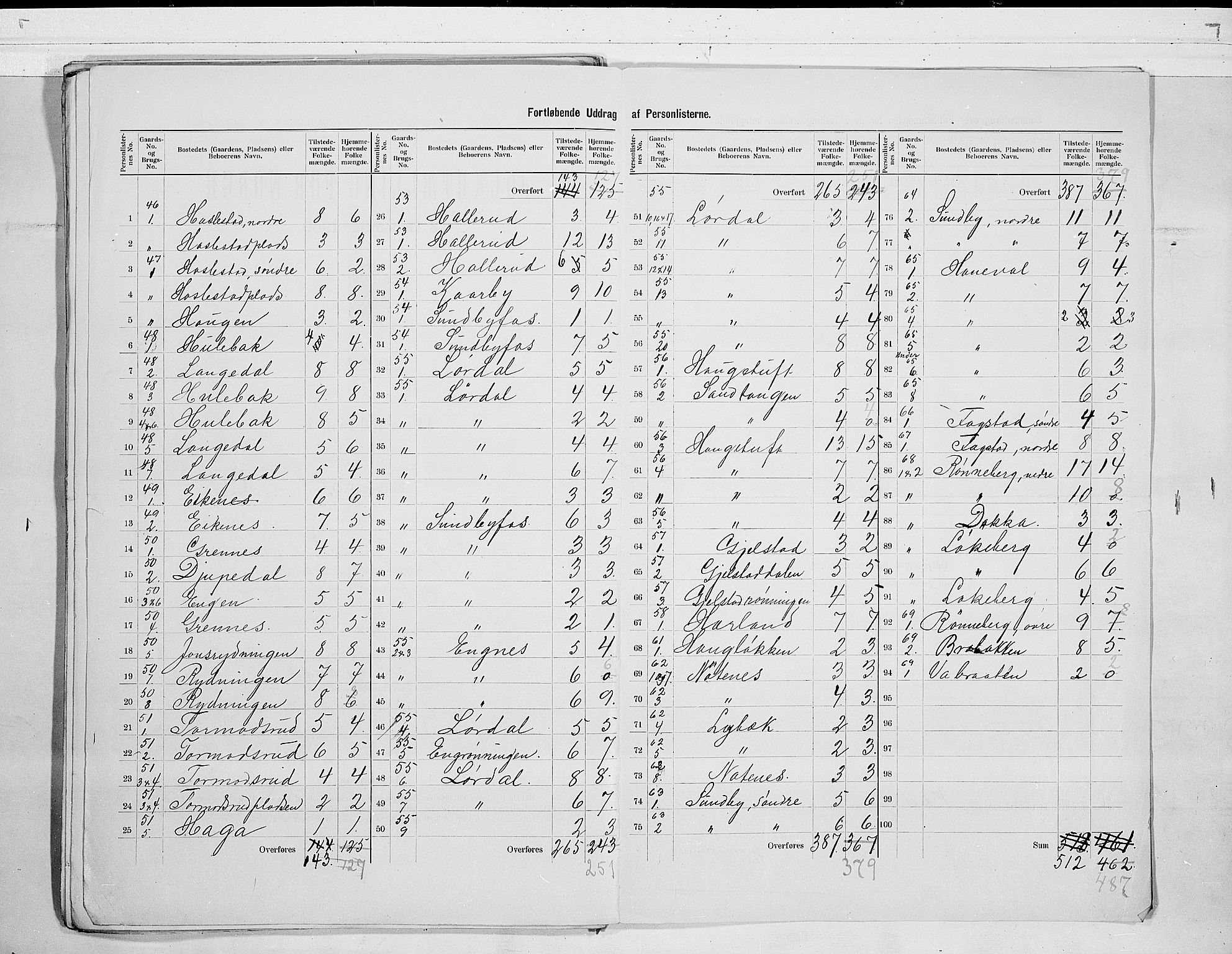 RA, 1900 census for Hof, 1900, p. 15