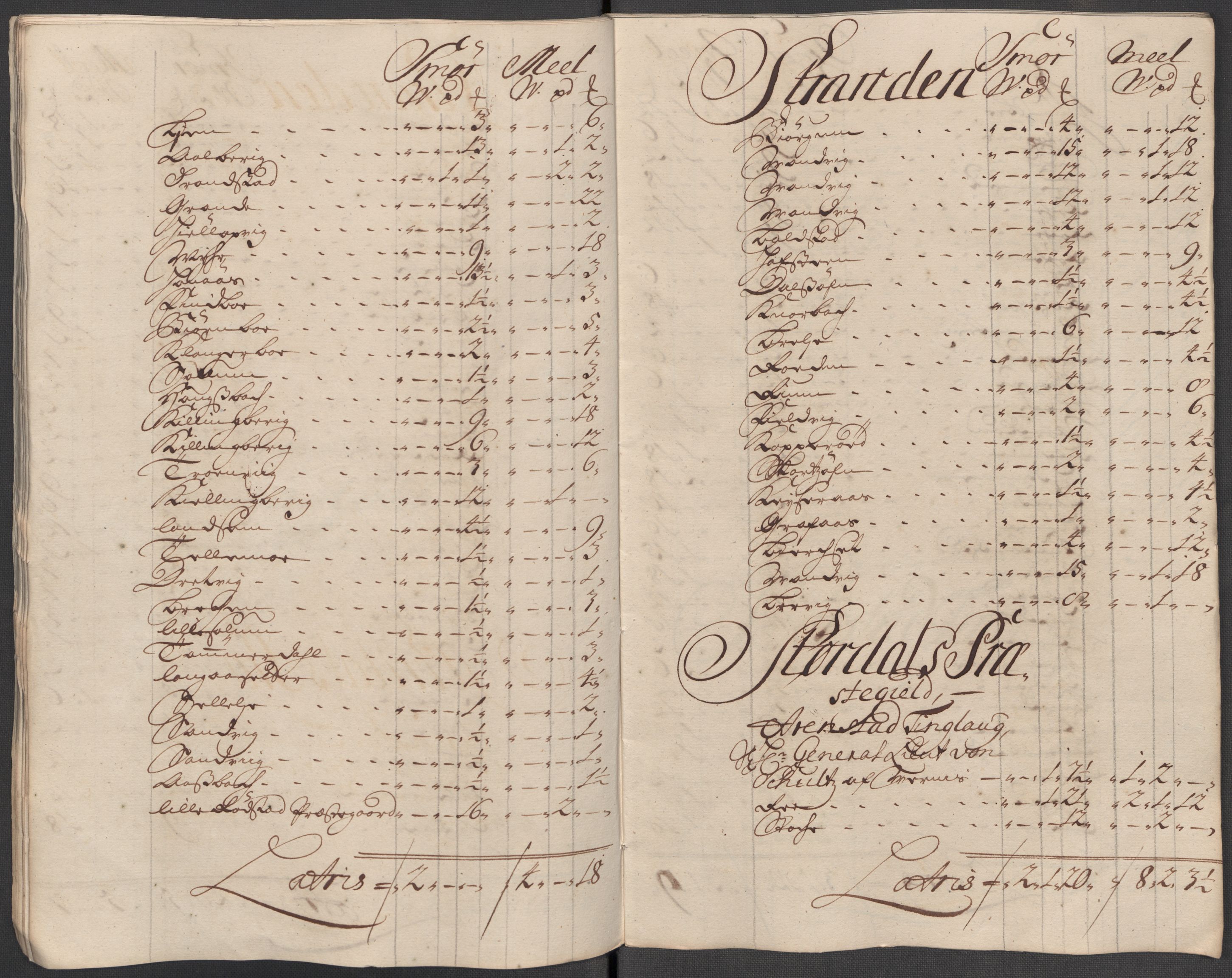 Rentekammeret inntil 1814, Reviderte regnskaper, Fogderegnskap, AV/RA-EA-4092/R62/L4205: Fogderegnskap Stjørdal og Verdal, 1715, p. 206