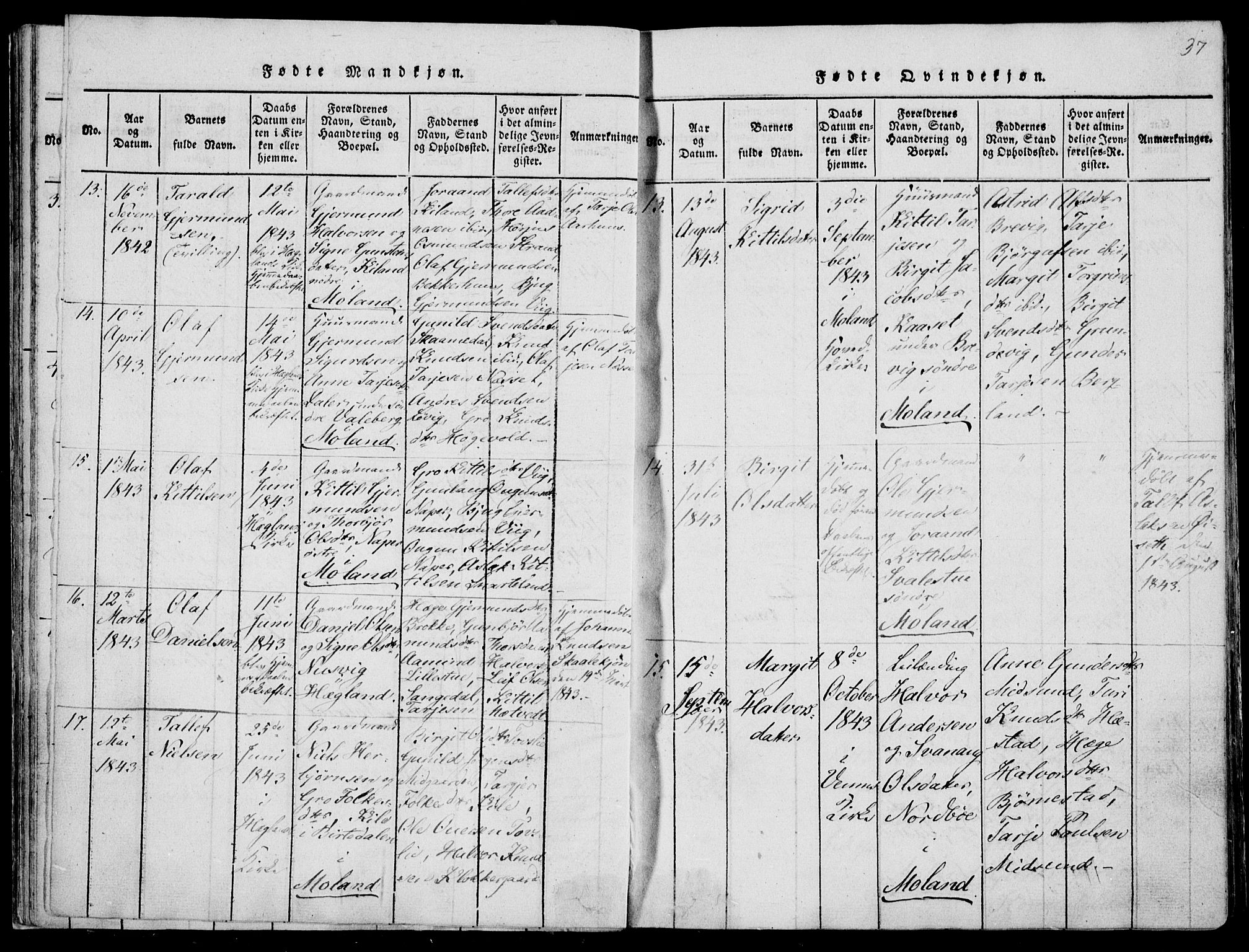 Fyresdal kirkebøker, SAKO/A-263/F/Fa/L0004: Parish register (official) no. I 4, 1815-1854, p. 37