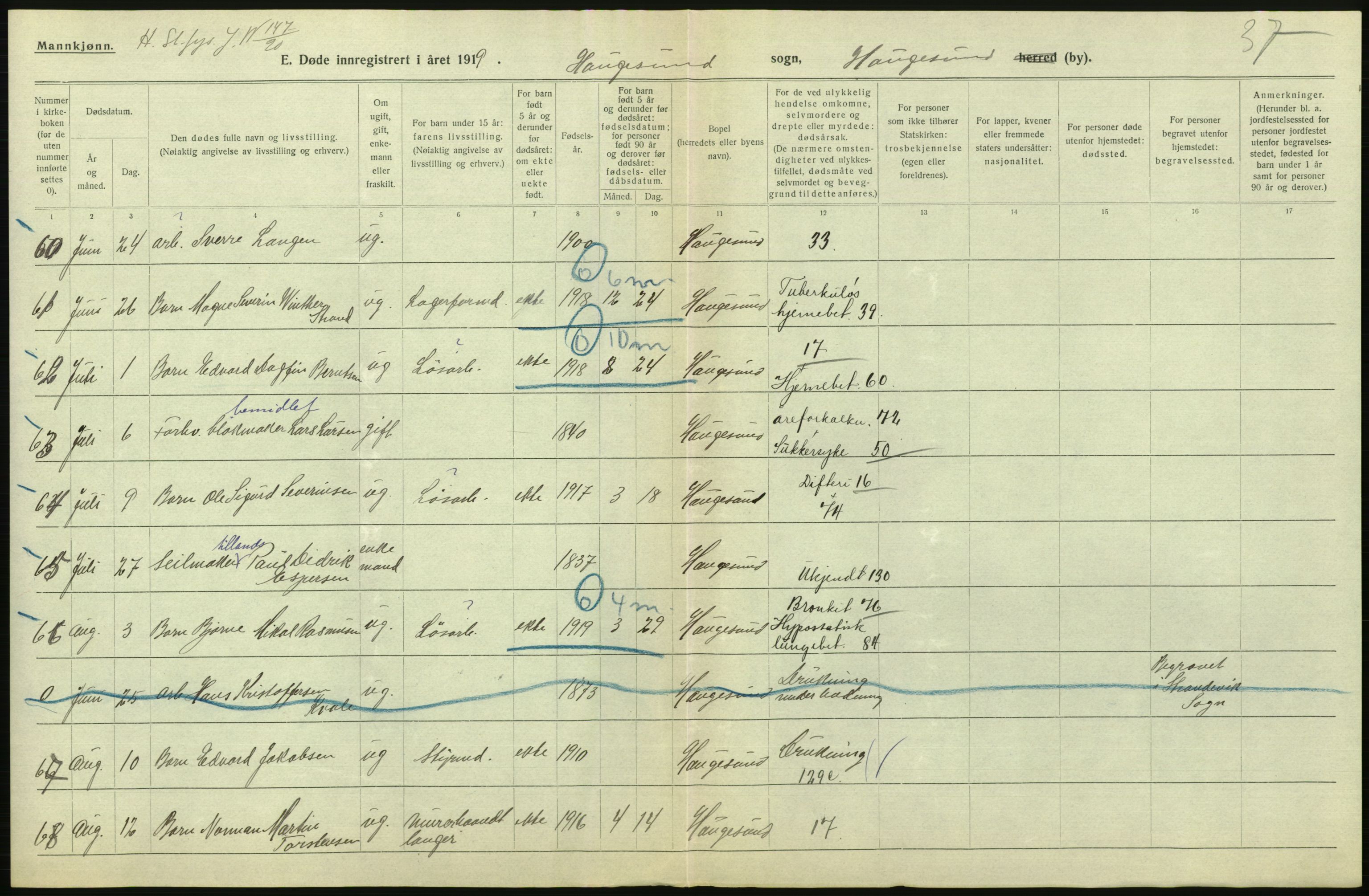 Statistisk sentralbyrå, Sosiodemografiske emner, Befolkning, AV/RA-S-2228/D/Df/Dfb/Dfbi/L0030: Rogaland fylke: Døde. Bygder og byer., 1919, p. 468