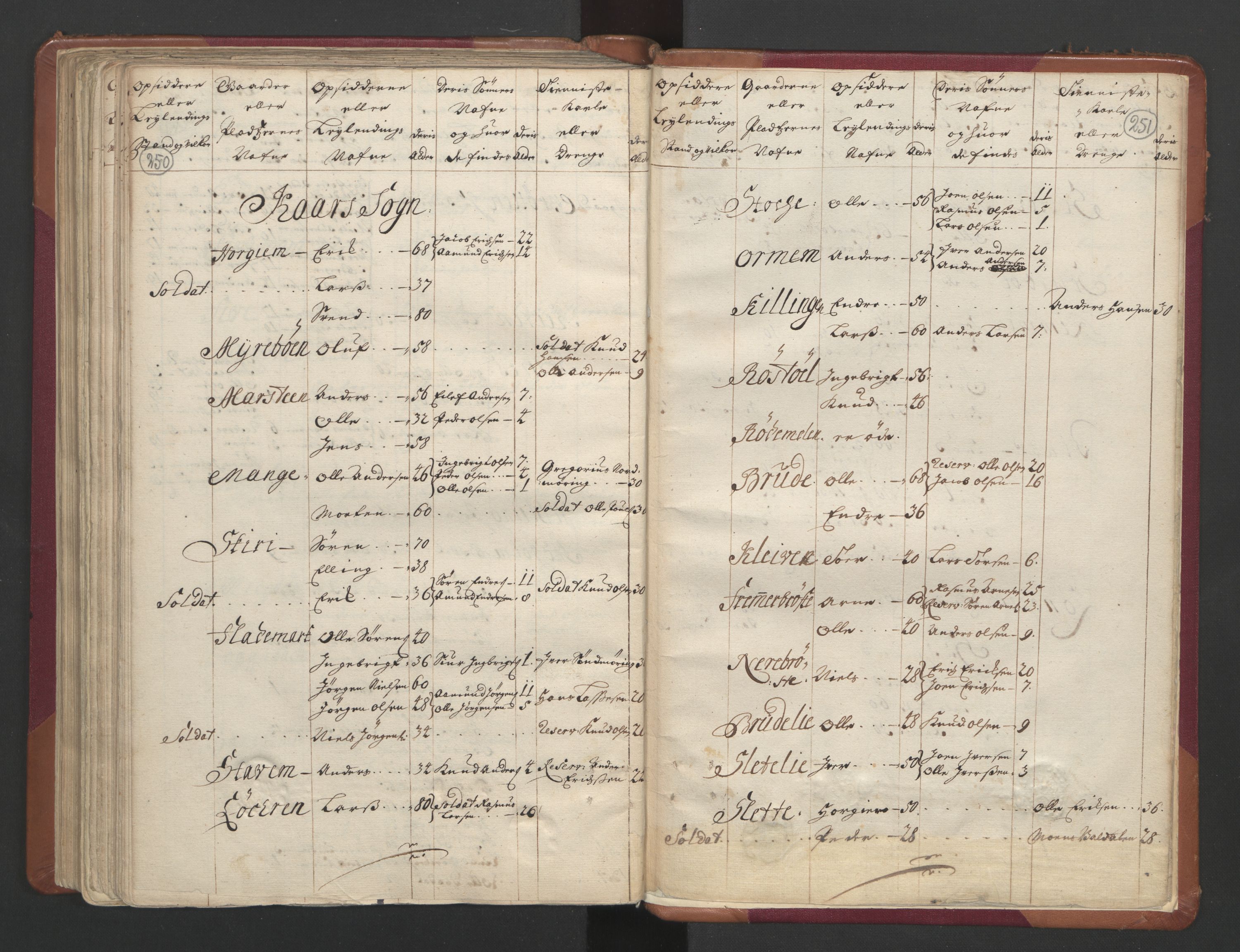 RA, Census (manntall) 1701, no. 11: Nordmøre fogderi and Romsdal fogderi, 1701, p. 250-251