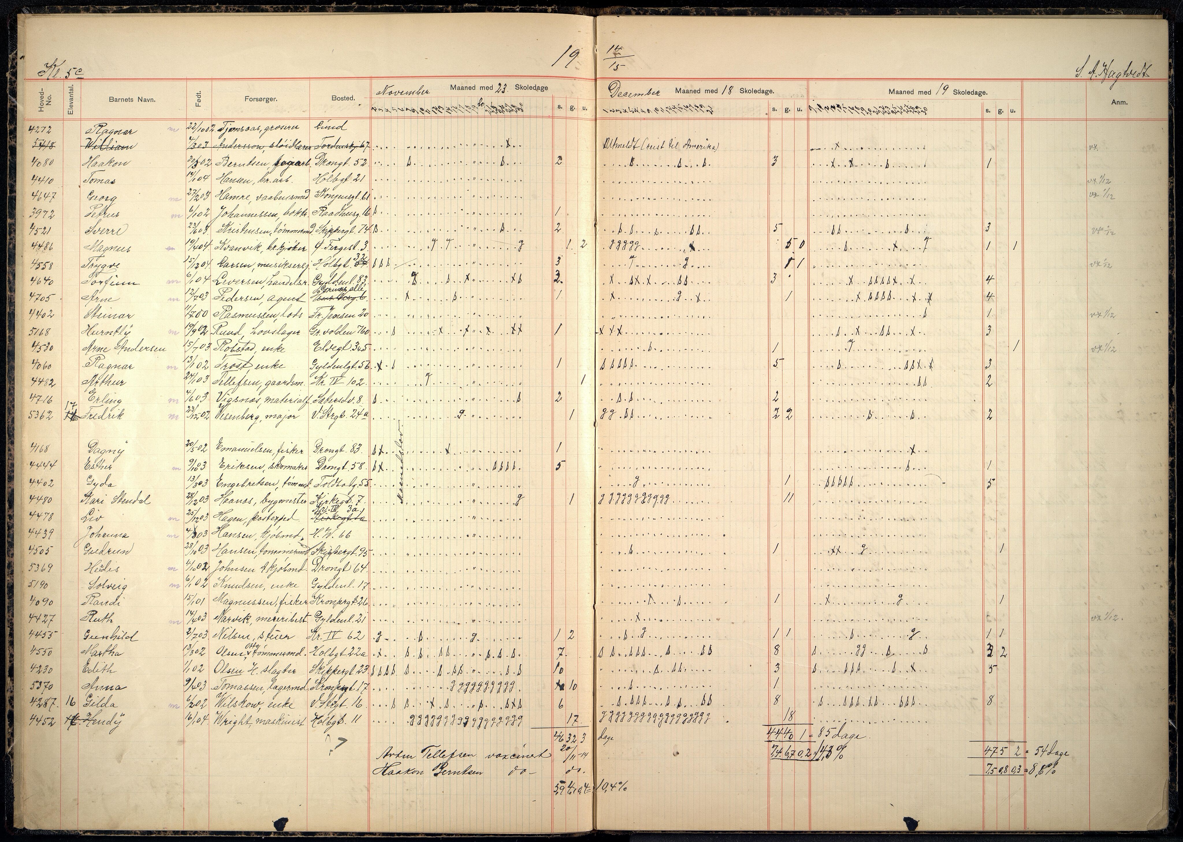 Kristiansand By - Kongensgate Skole, ARKSOR/1001KG560/I/Ia/L0006: Fraværsdagbok, 1914-1923