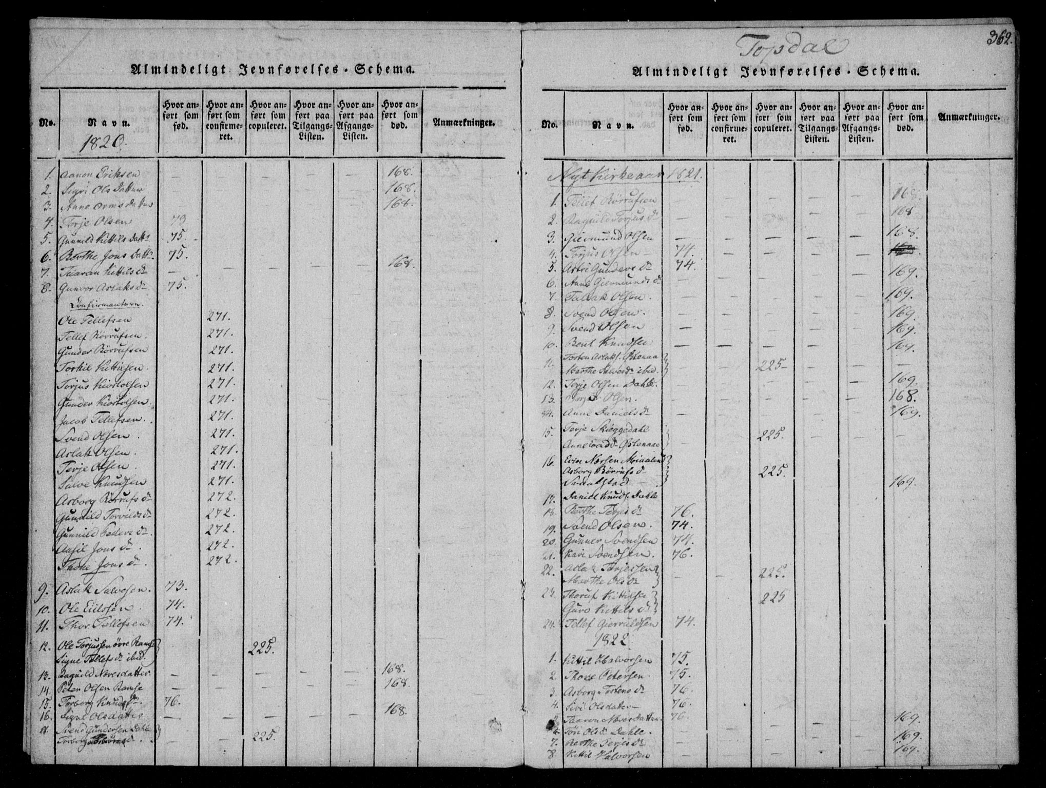 Åmli sokneprestkontor, SAK/1111-0050/F/Fa/Fac/L0006: Parish register (official) no. A 6, 1816-1829, p. 362