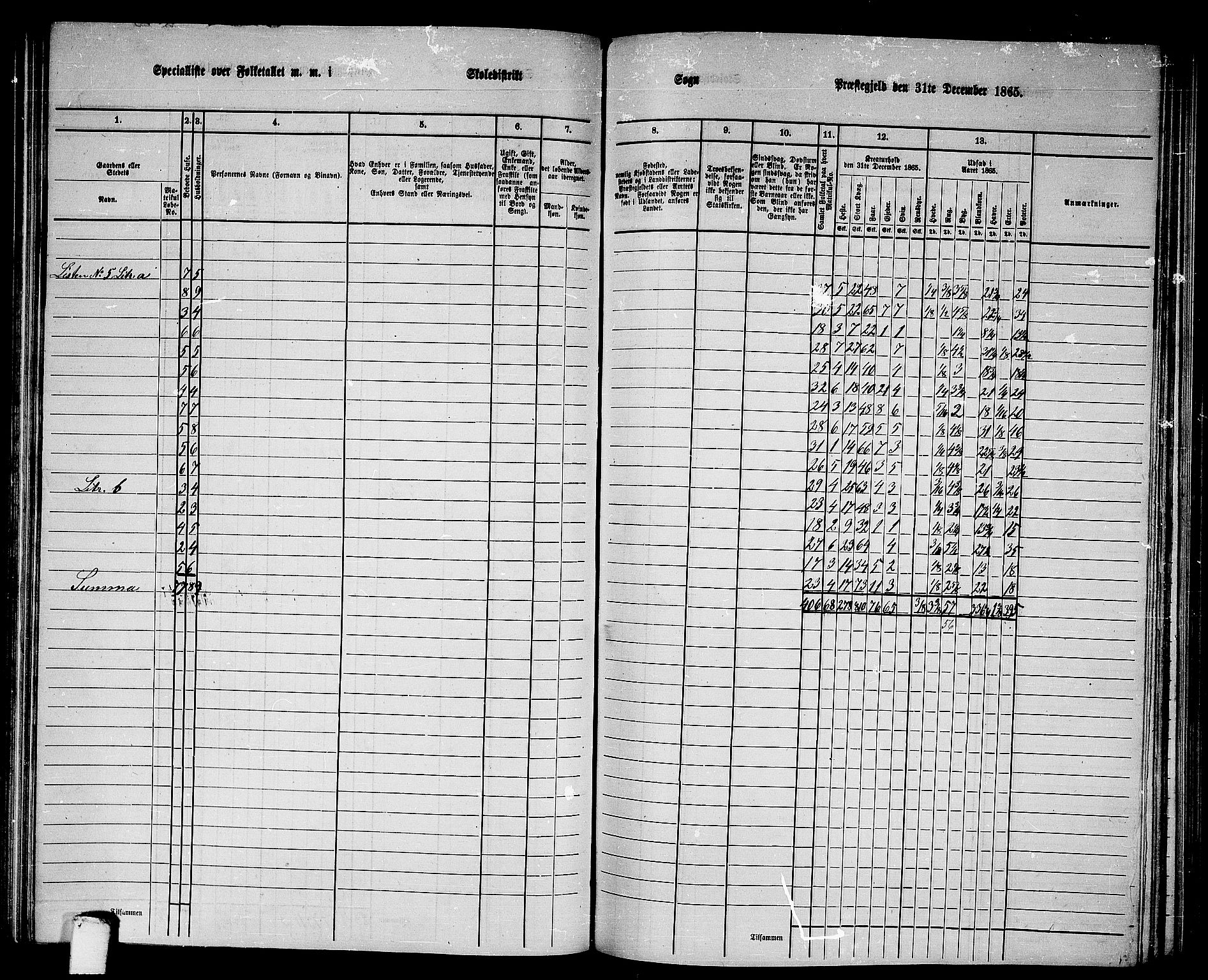 RA, 1865 census for Sparbu, 1865, p. 119