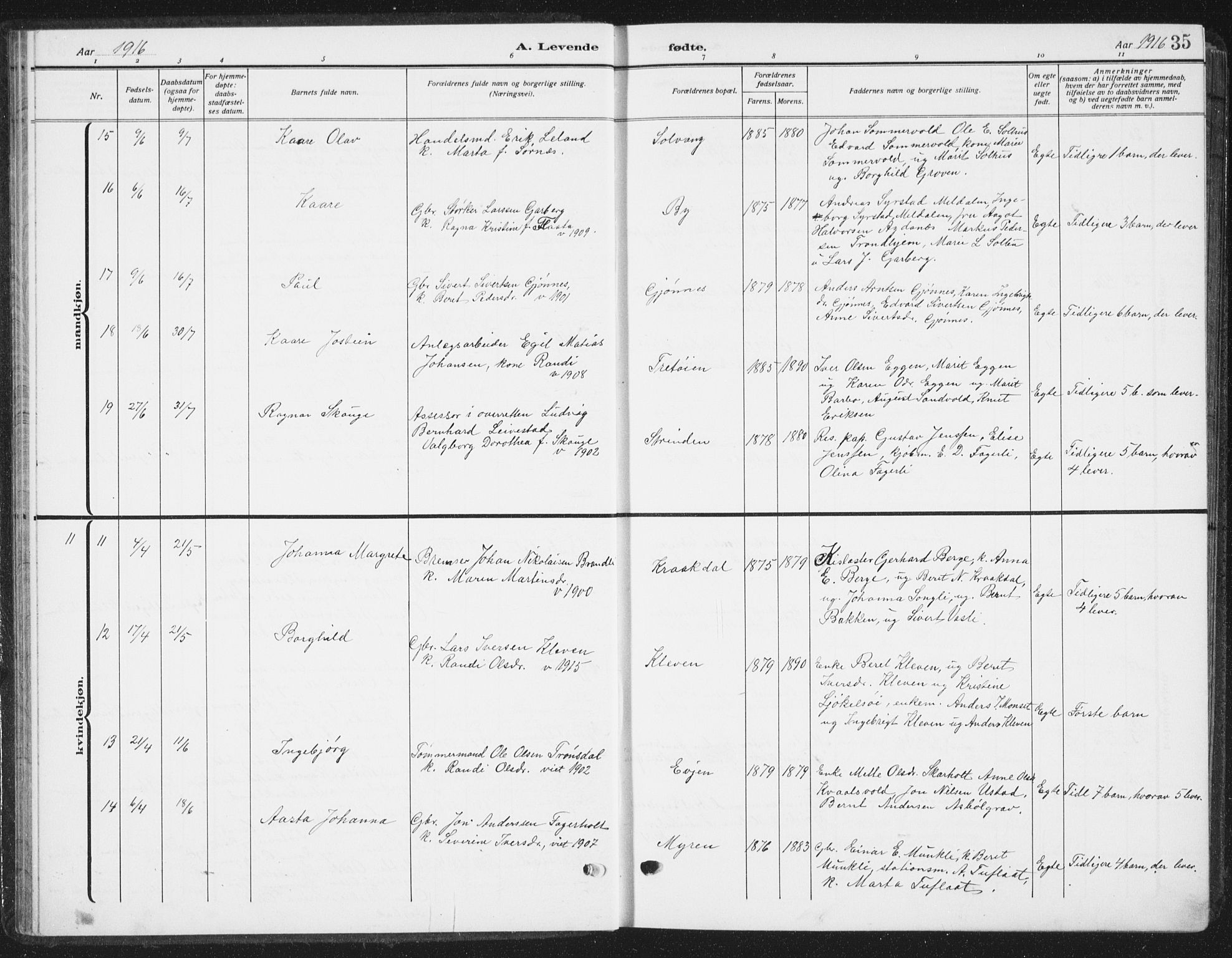 Ministerialprotokoller, klokkerbøker og fødselsregistre - Sør-Trøndelag, AV/SAT-A-1456/668/L0820: Parish register (copy) no. 668C09, 1912-1936, p. 35