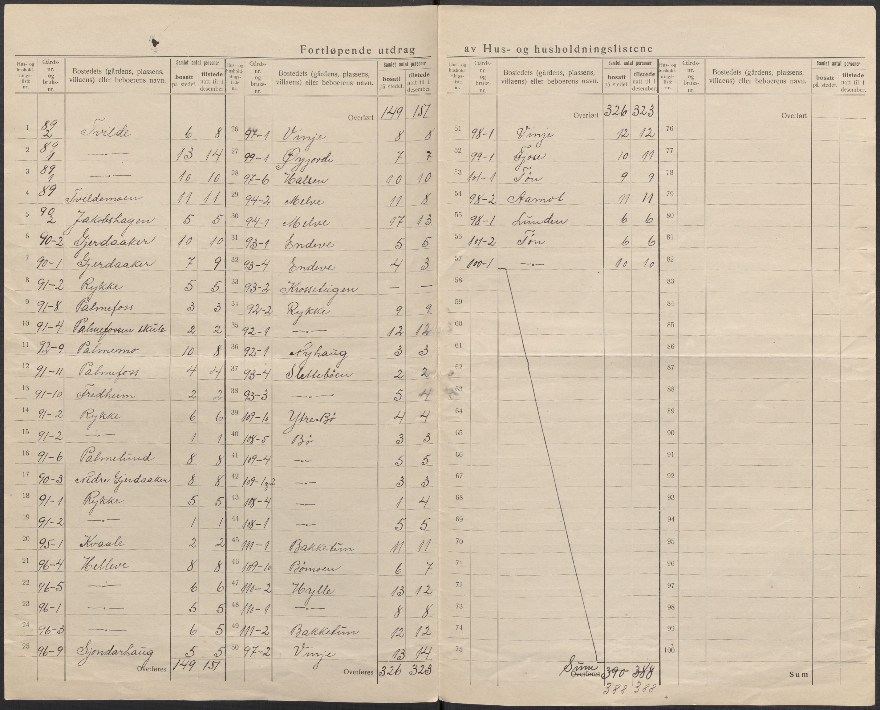 SAB, 1920 census for Voss, 1920, p. 45