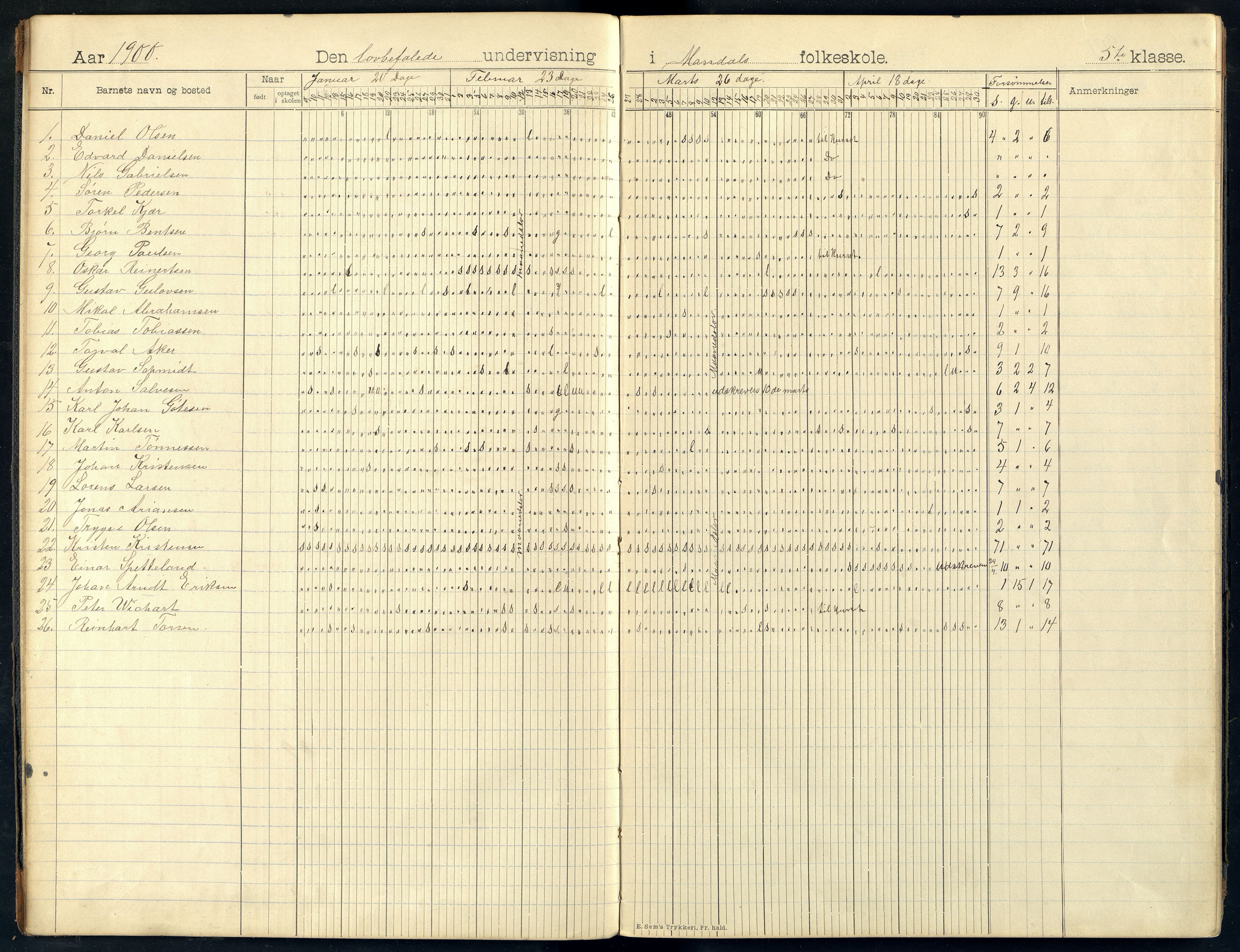 Mandal By - Mandal Allmueskole/Folkeskole/Skole, ARKSOR/1002MG551/I/L0014: Dagbok, 1899-1909