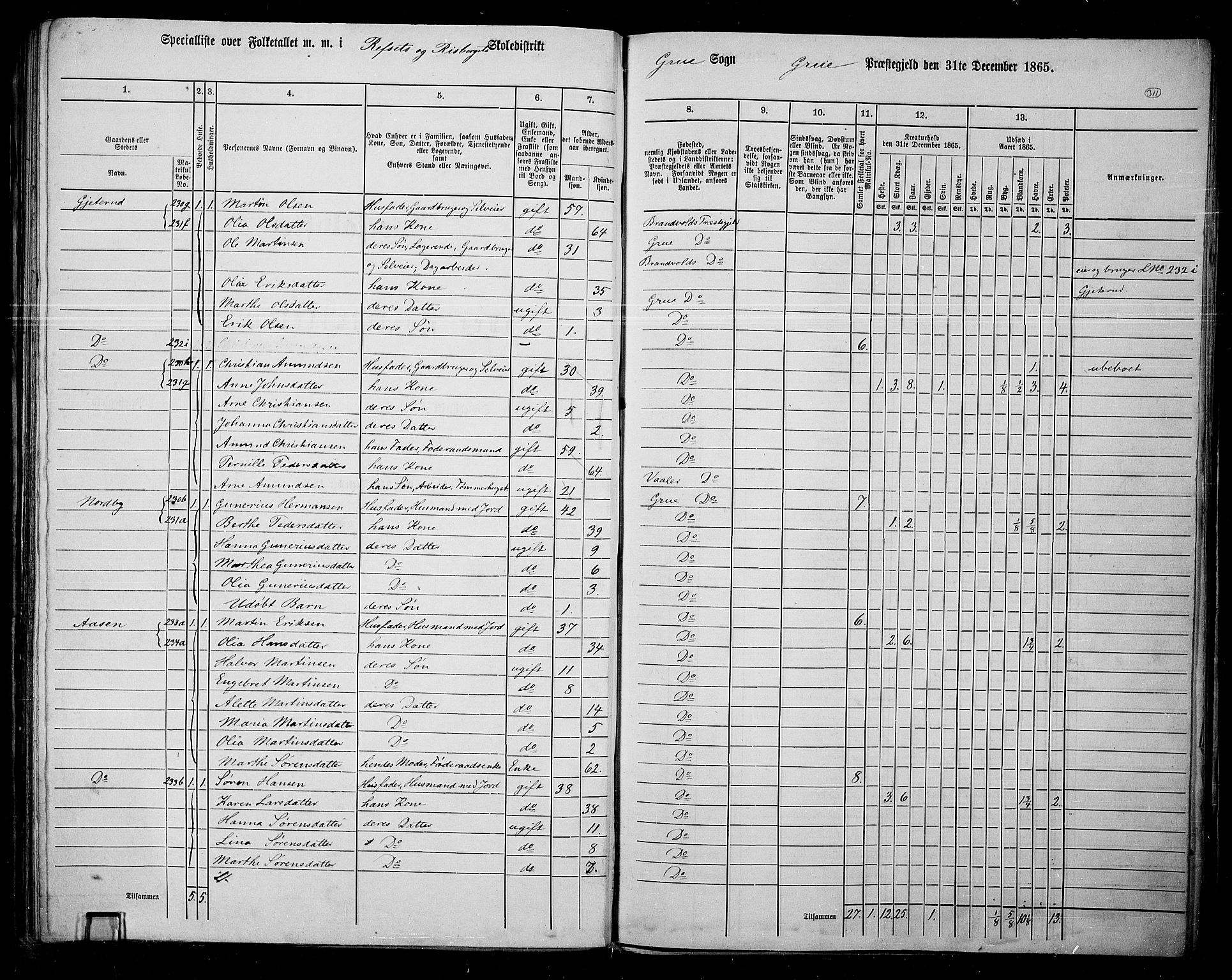 RA, 1865 census for Grue, 1865, p. 274