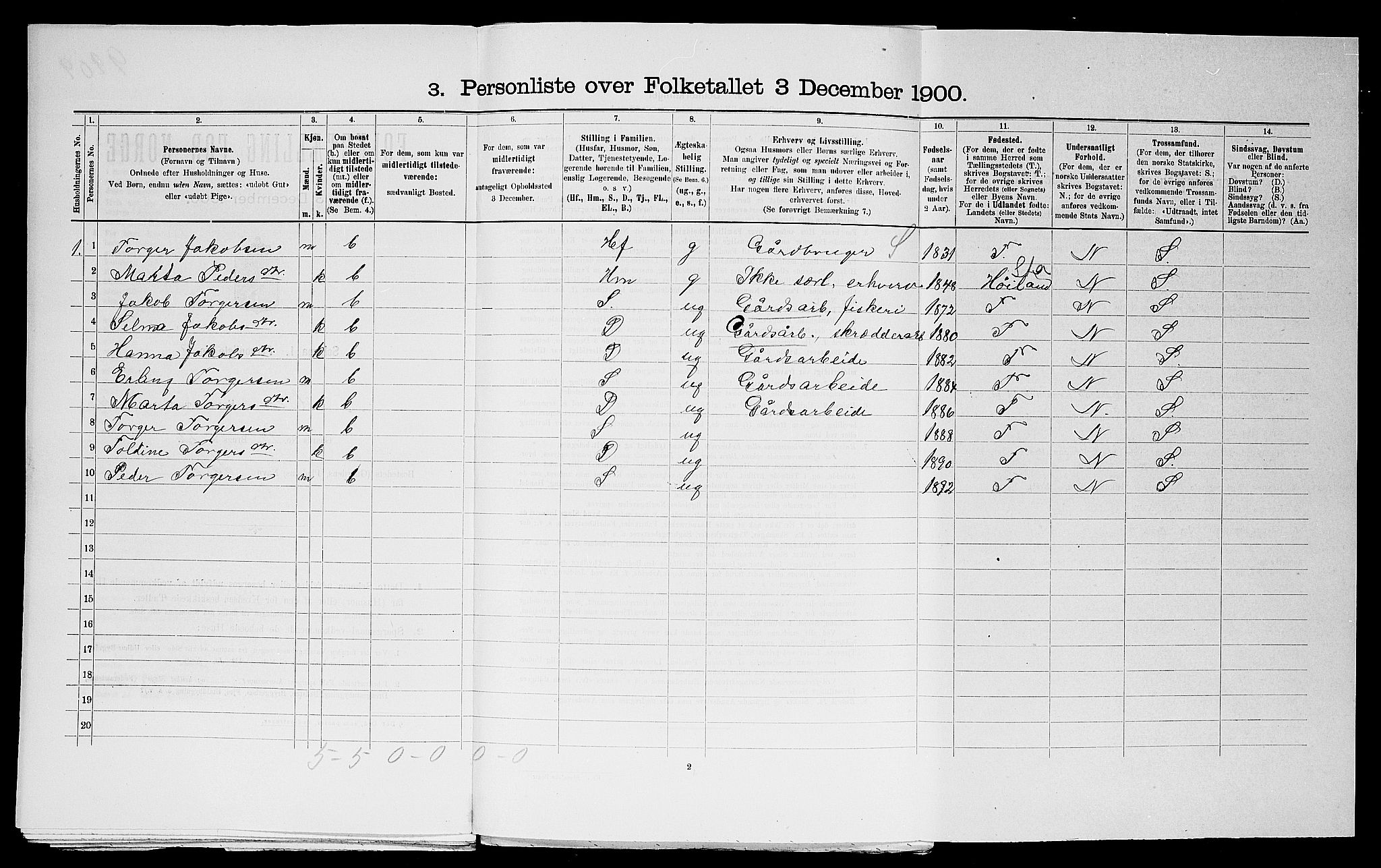 SAST, 1900 census for Haaland, 1900, p. 622