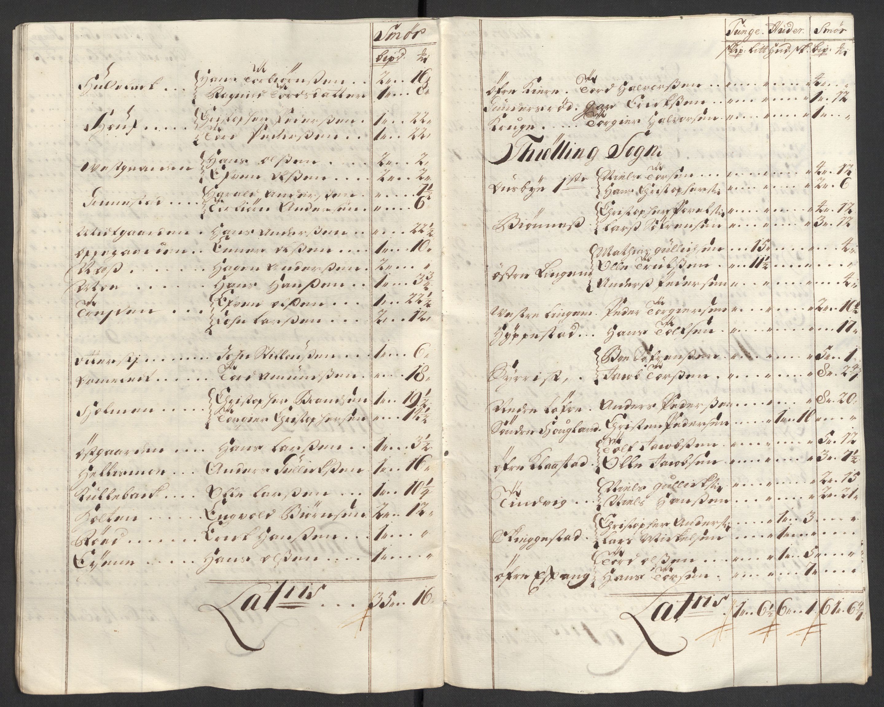 Rentekammeret inntil 1814, Reviderte regnskaper, Fogderegnskap, AV/RA-EA-4092/R33/L1981: Fogderegnskap Larvik grevskap, 1709-1710, p. 186