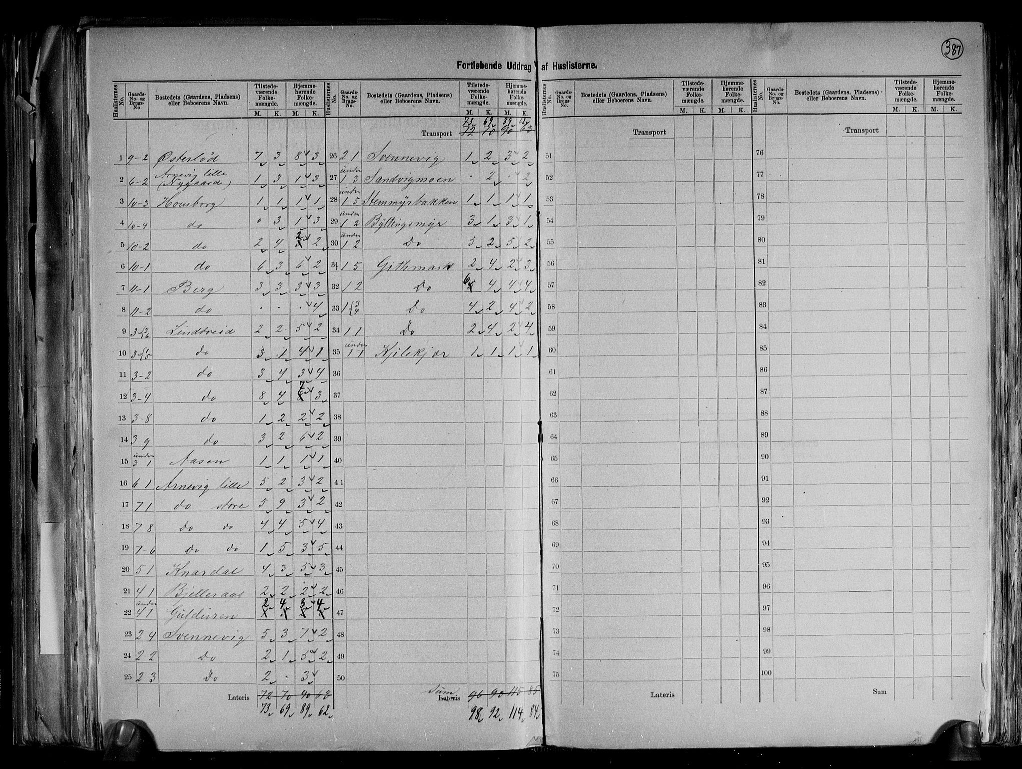RA, 1891 census for 0925 Eide, 1891, p. 6