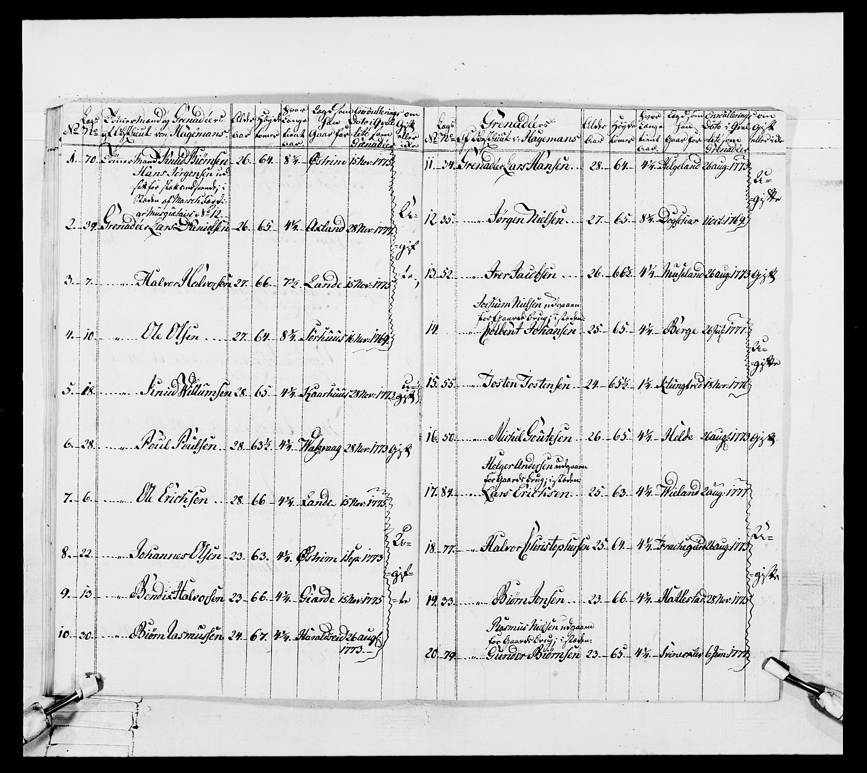 Generalitets- og kommissariatskollegiet, Det kongelige norske kommissariatskollegium, RA/EA-5420/E/Eh/L0106: 2. Vesterlenske nasjonale infanteriregiment, 1774-1780, p. 115