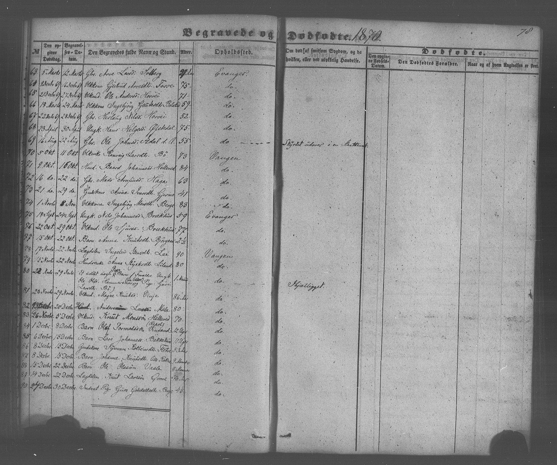 Voss sokneprestembete, SAB/A-79001/H/Haa: Parish register (official) no. A 20, 1855-1886, p. 78