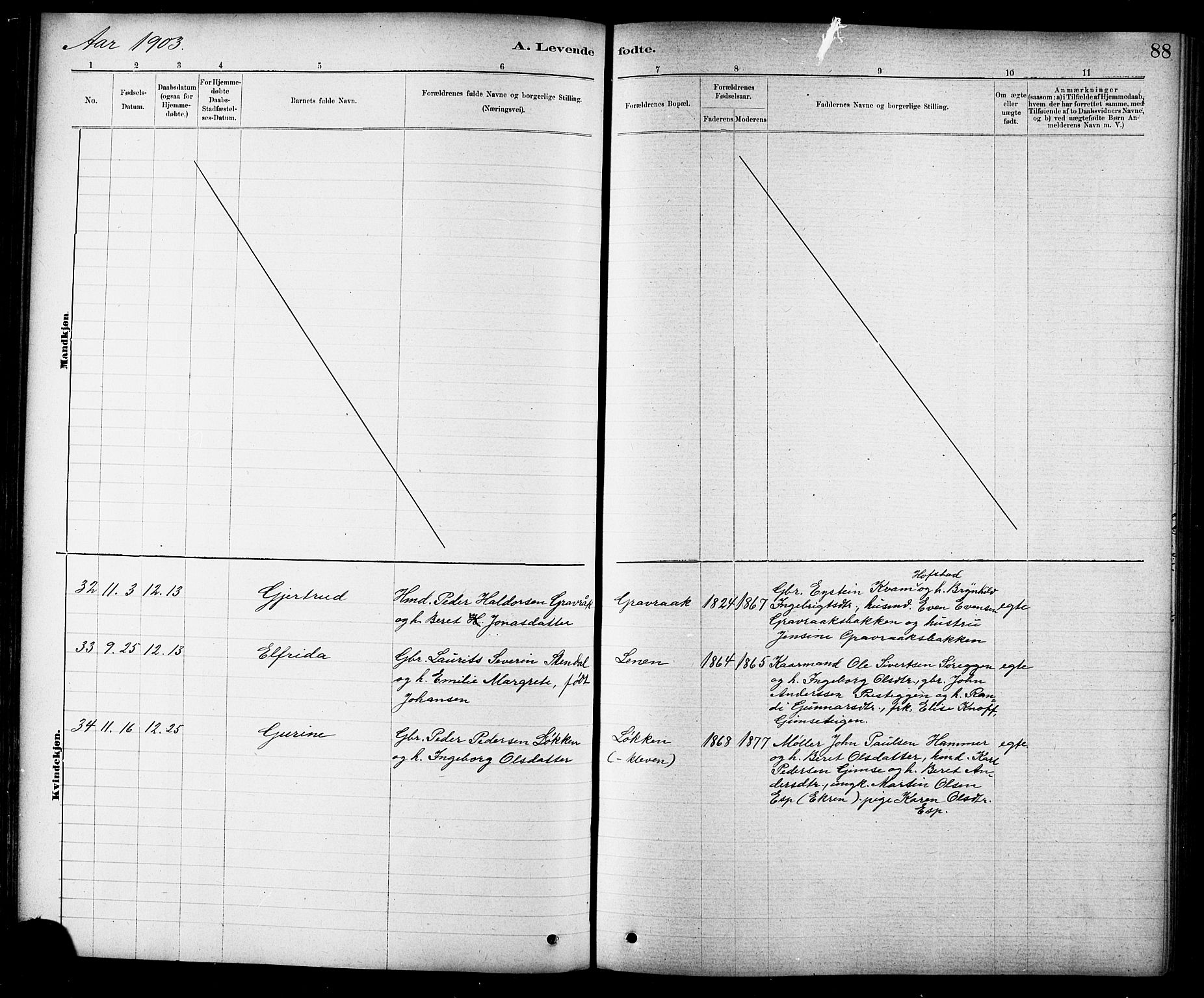 Ministerialprotokoller, klokkerbøker og fødselsregistre - Sør-Trøndelag, SAT/A-1456/691/L1094: Parish register (copy) no. 691C05, 1879-1911, p. 88