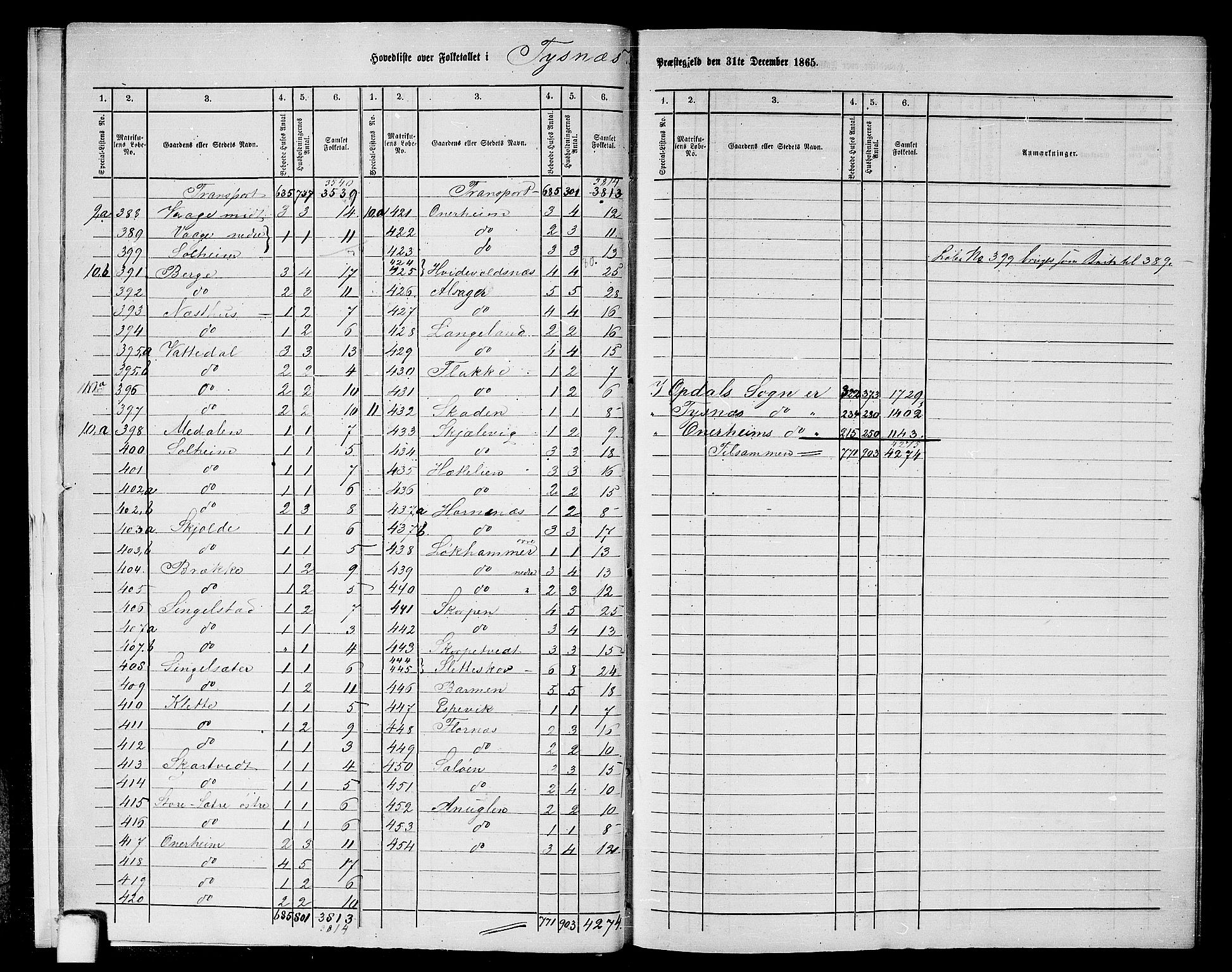 RA, 1865 census for Tysnes, 1865, p. 10