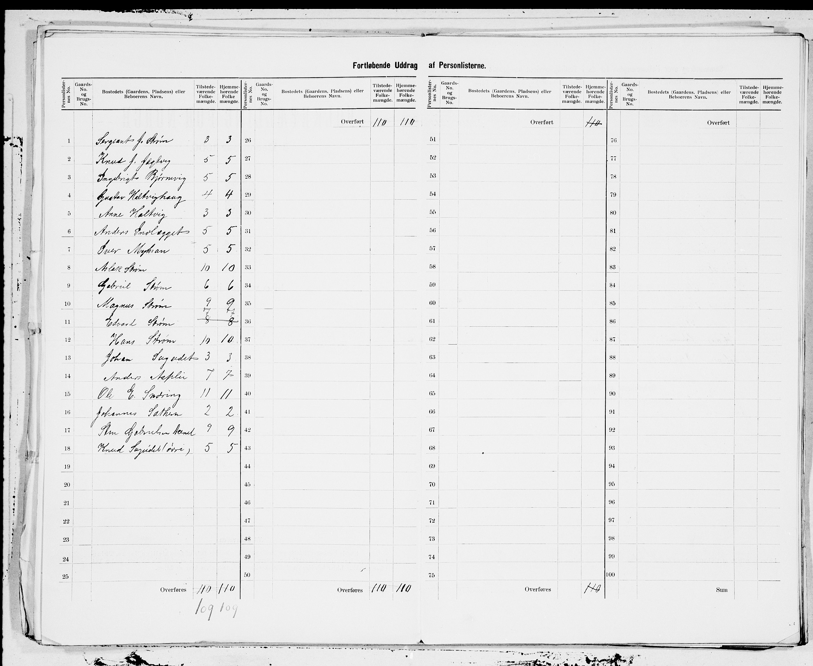 SAT, 1900 census for Hitra, 1900, p. 11