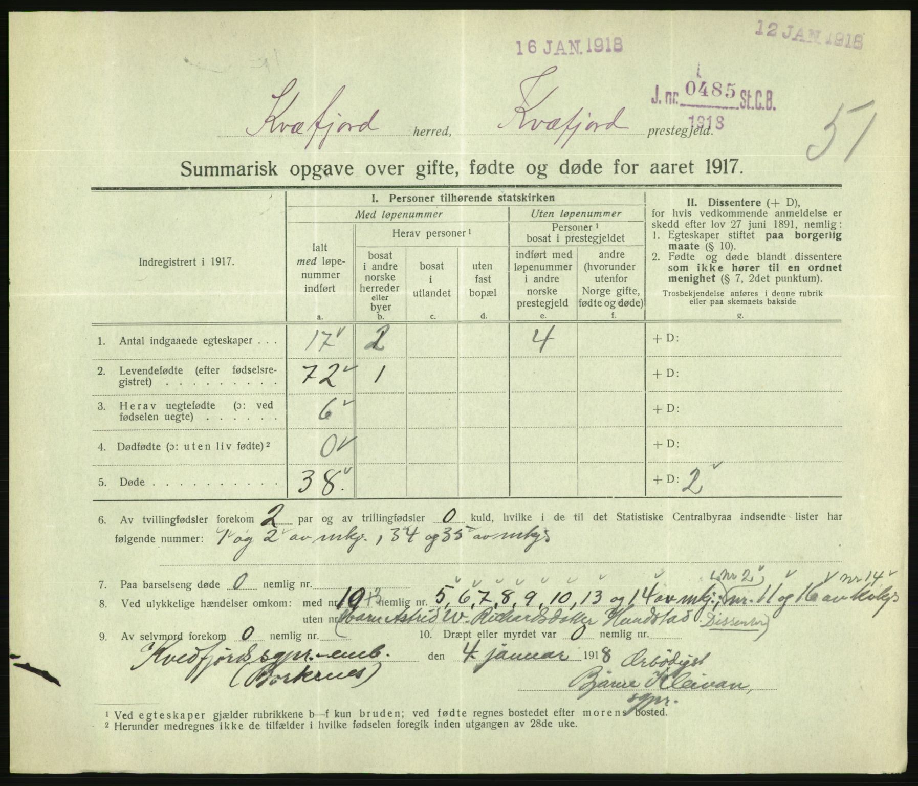 Statistisk sentralbyrå, Sosiodemografiske emner, Befolkning, AV/RA-S-2228/D/Df/Dfb/Dfbg/L0056: Summariske oppgaver over gifte, fødte og døde for hele landet., 1917, p. 1563