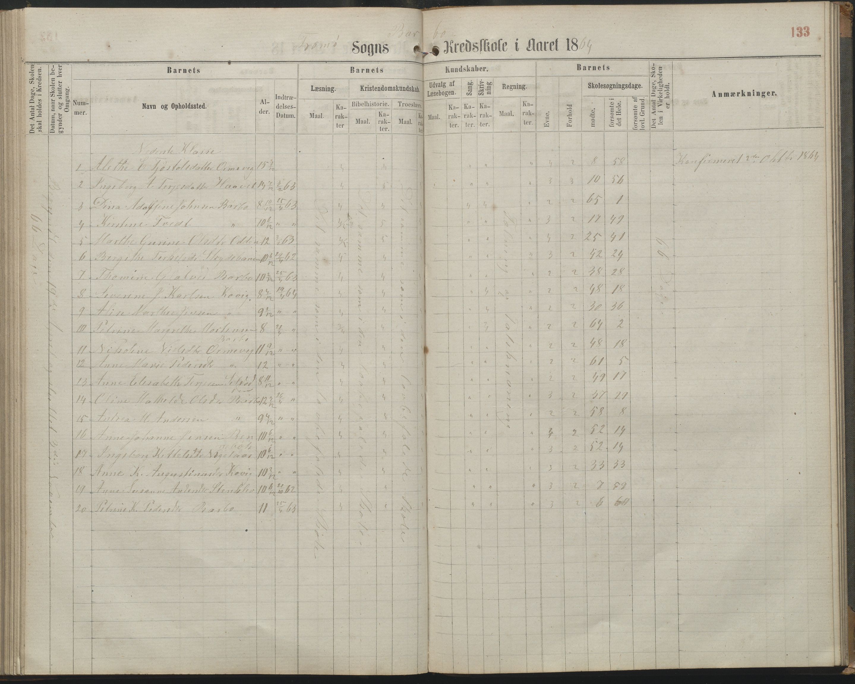 Arendal kommune, Katalog I, AAKS/KA0906-PK-I/07/L0161: Skoleprotokoll for 2. og 3. klasse, 1863-1877, p. 133