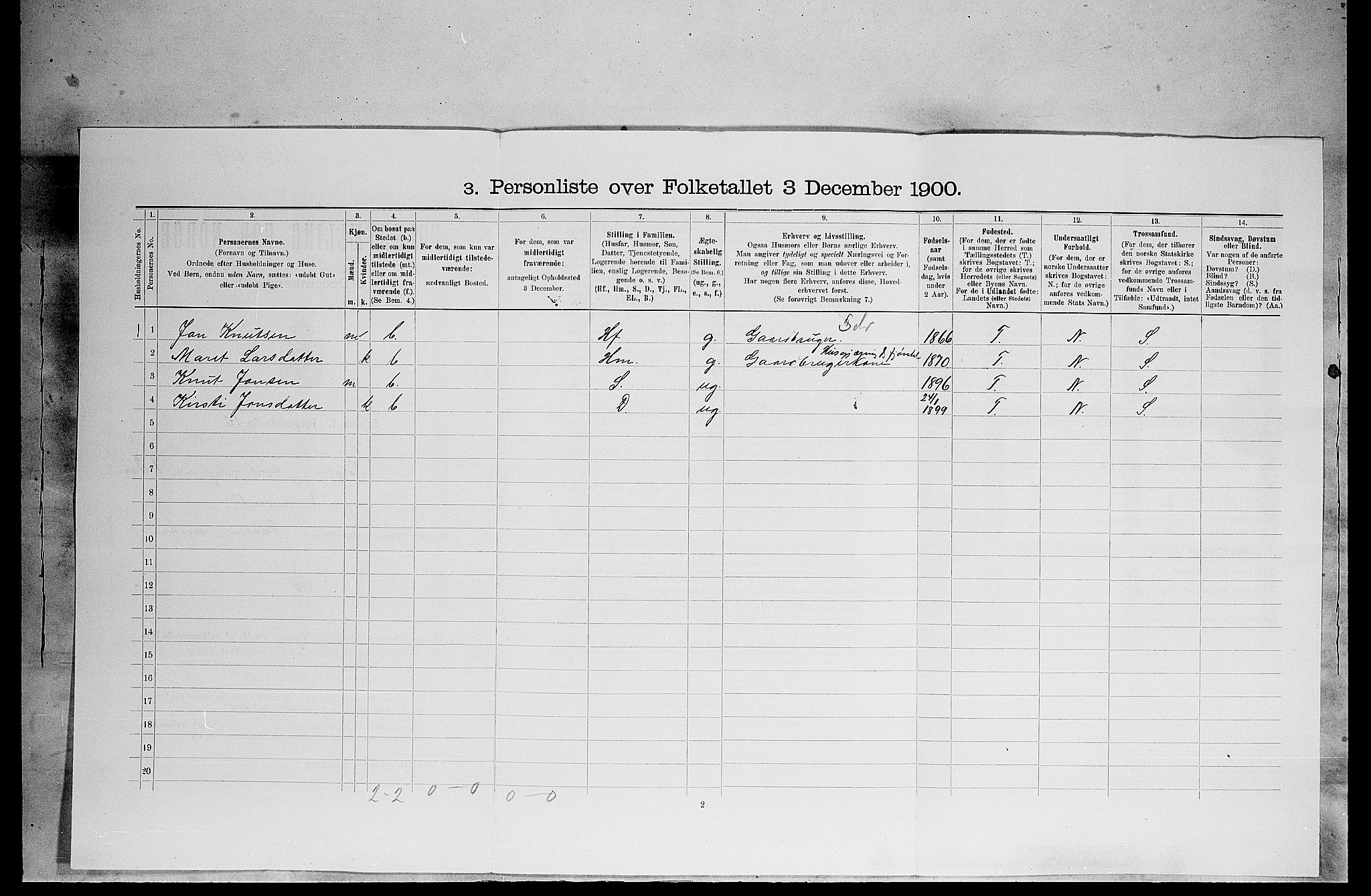 SAH, 1900 census for Tolga, 1900, p. 140