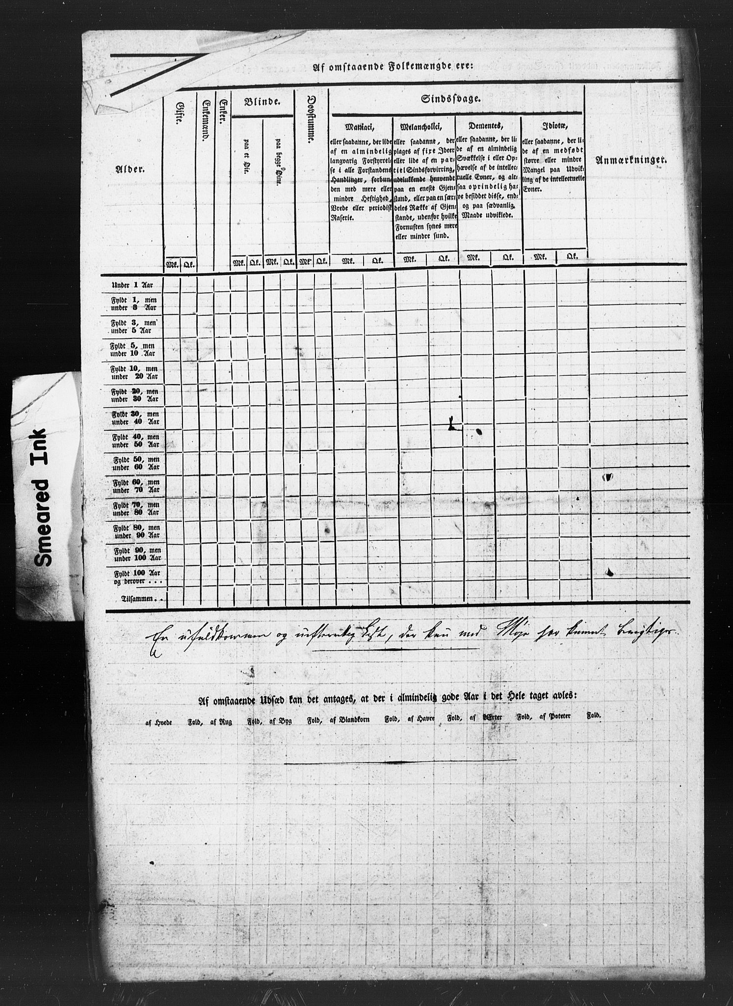 , Census 1835 for Melhus, 1835, p. 38