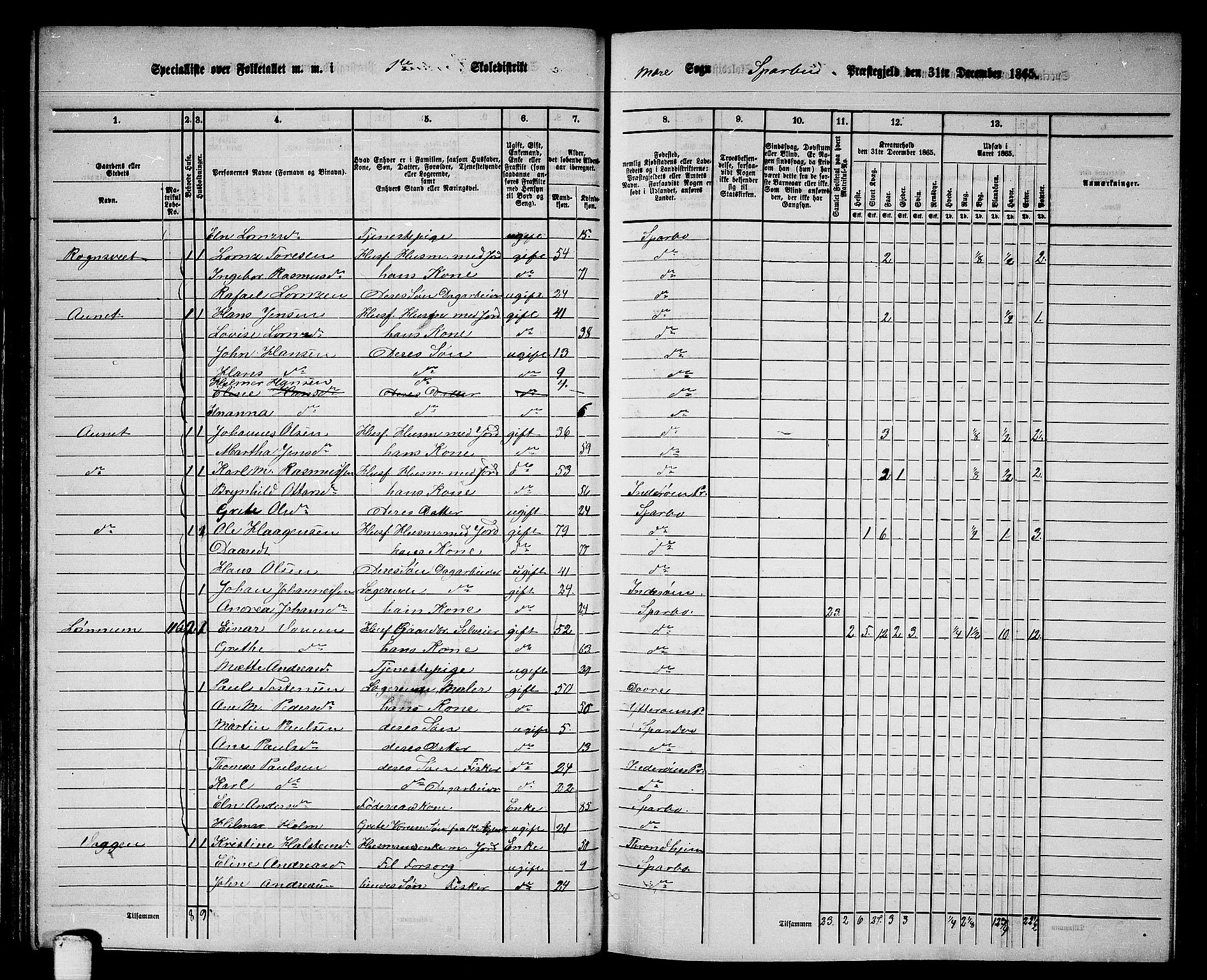 RA, 1865 census for Sparbu, 1865, p. 74