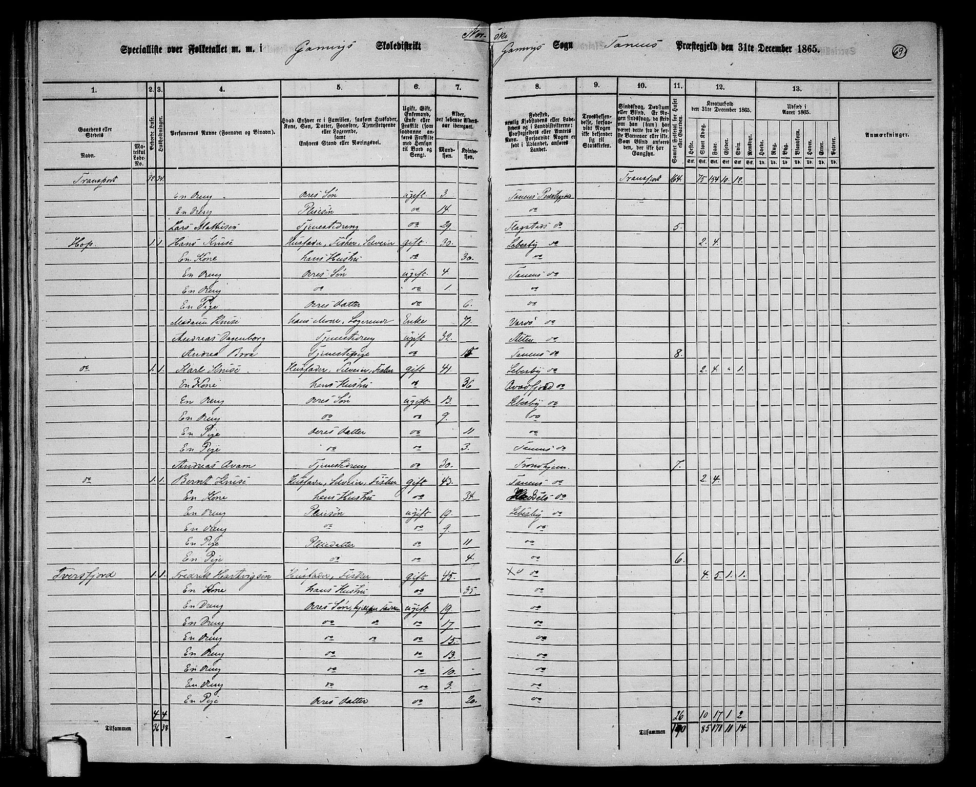 RA, 1865 census for Tana, 1865, p. 59