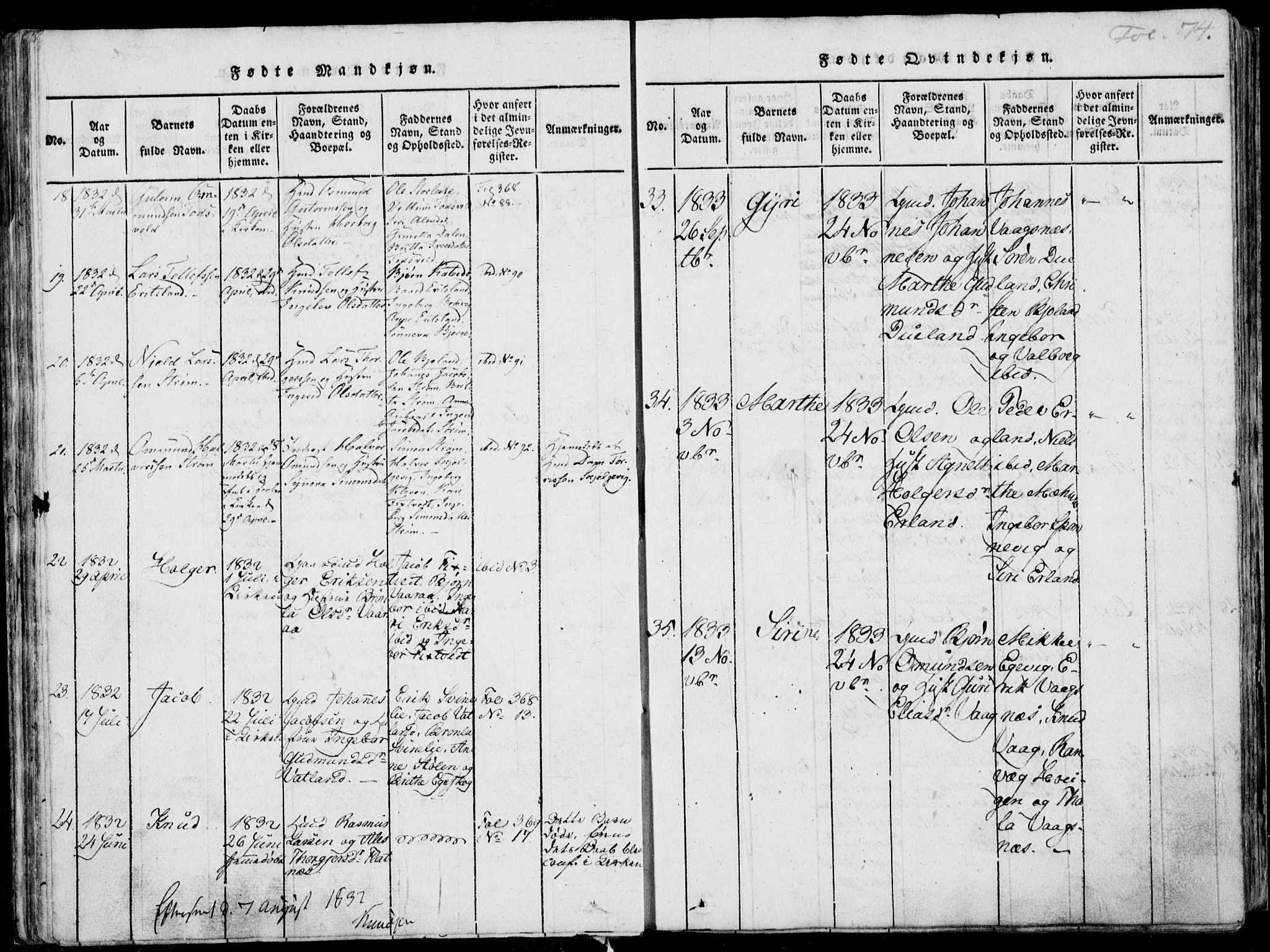 Skjold sokneprestkontor, AV/SAST-A-101847/H/Ha/Haa/L0003: Parish register (official) no. A 3, 1815-1835, p. 74