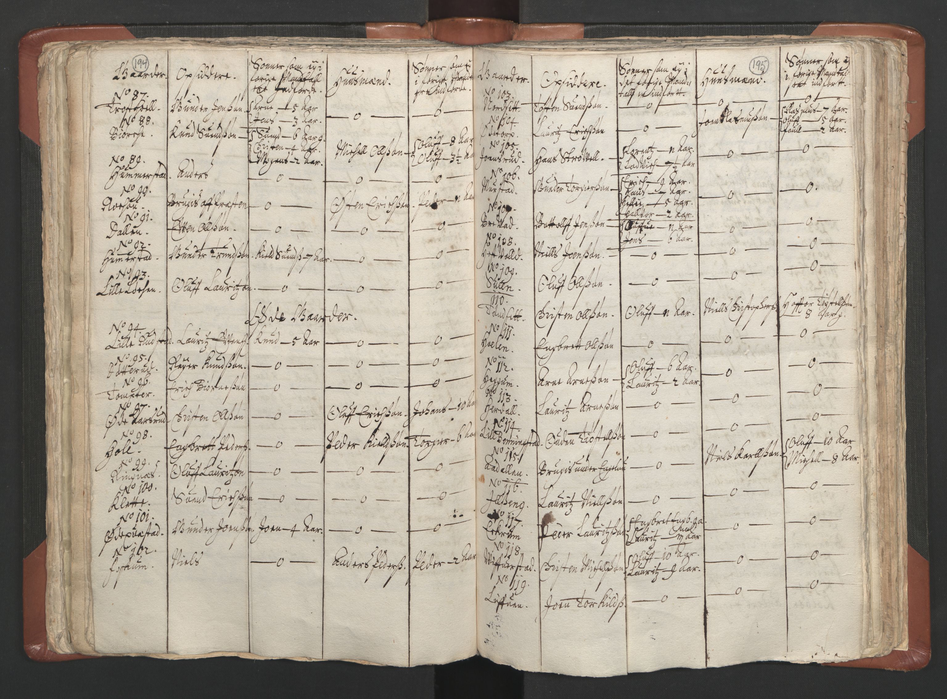 RA, Vicar's Census 1664-1666, no. 5: Hedmark deanery, 1664-1666, p. 194-195