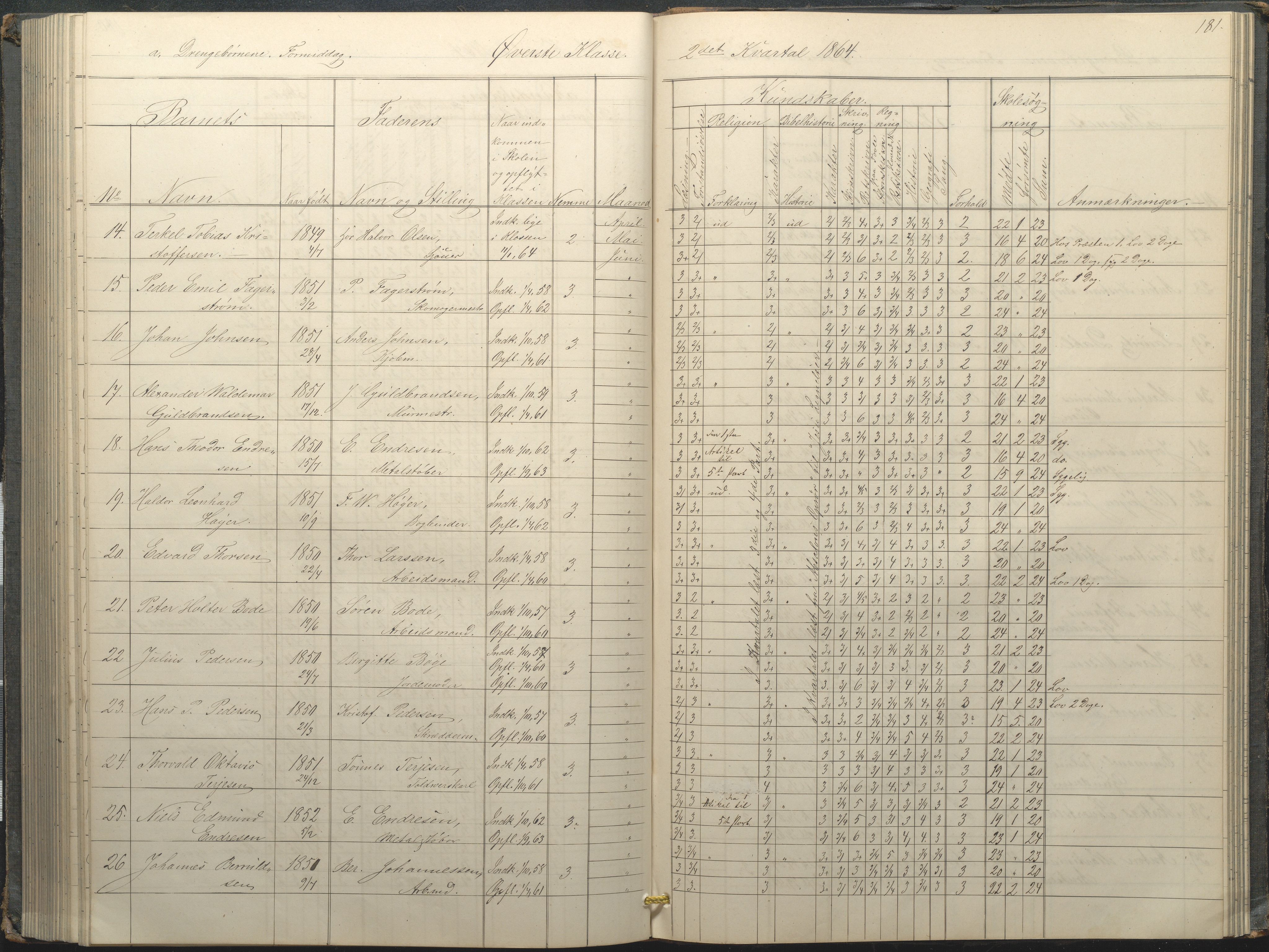 Arendal kommune, Katalog I, AAKS/KA0906-PK-I/07/L0034: Protokoll for øverste klasse, 1857-1865, p. 181