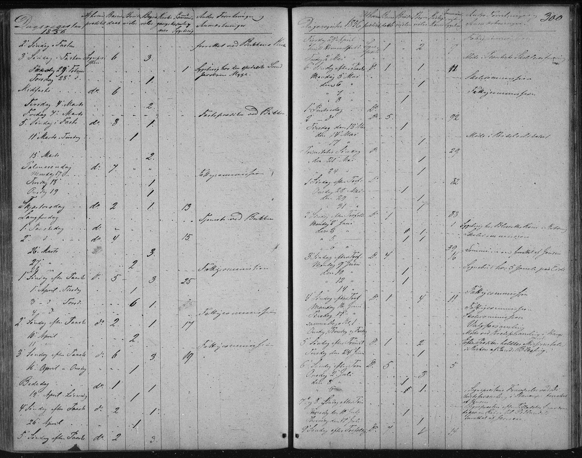 Avaldsnes sokneprestkontor, AV/SAST-A -101851/H/Ha/Haa/L0009: Parish register (official) no. A 9, 1853-1865, p. 300