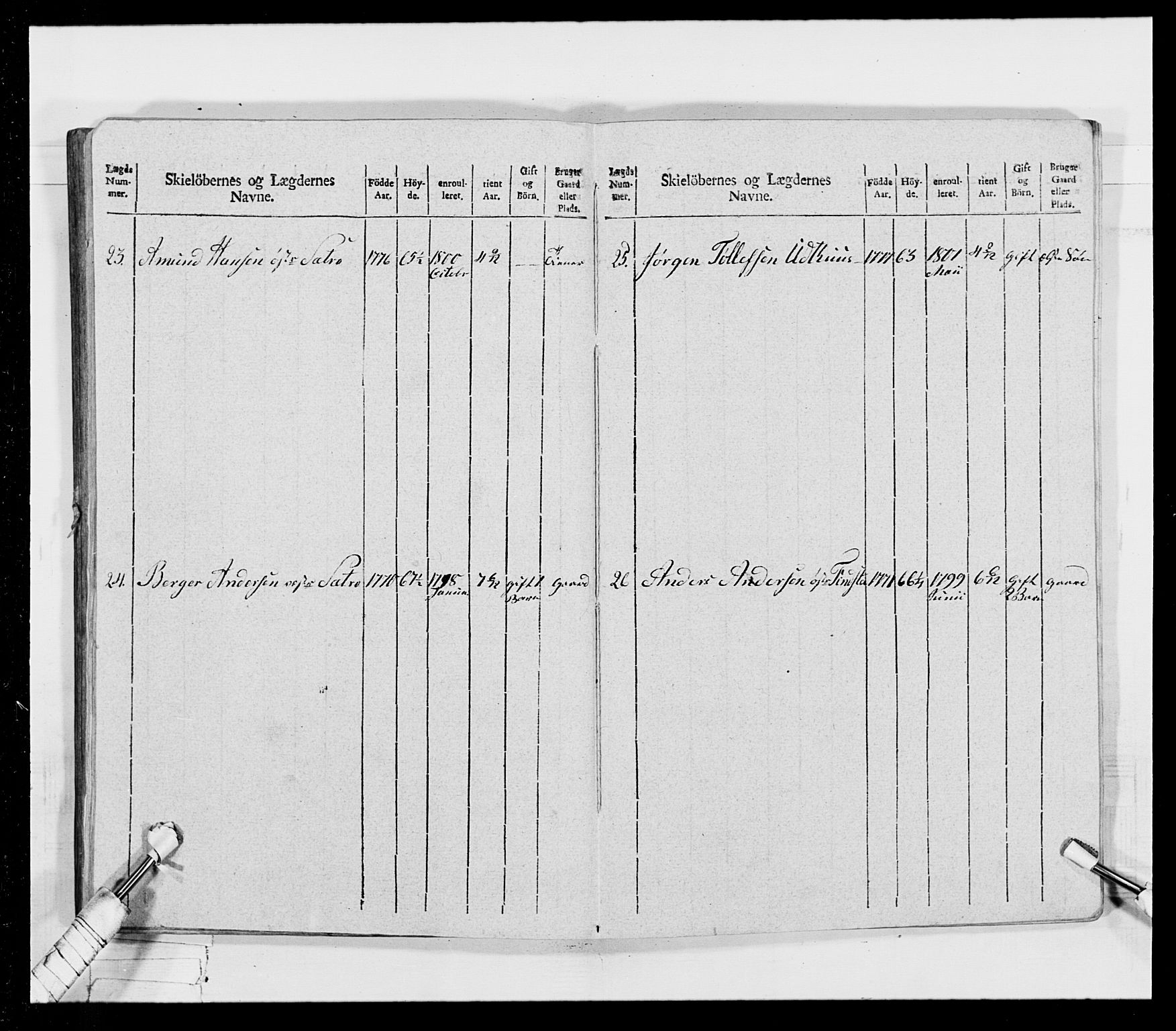 Generalitets- og kommissariatskollegiet, Det kongelige norske kommissariatskollegium, AV/RA-EA-5420/E/Eh/L0026: Skiløperkompaniene, 1805-1810, p. 149