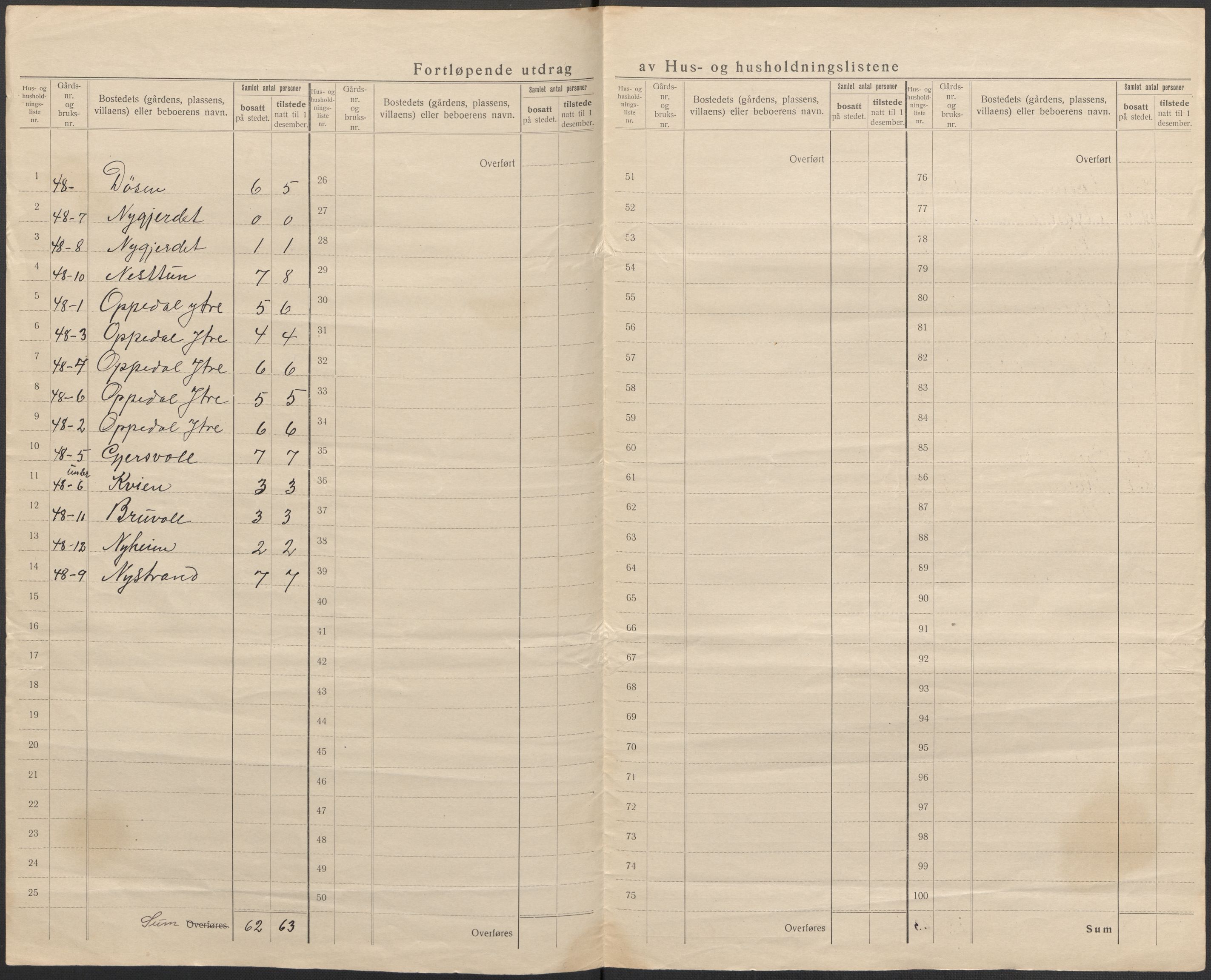 SAB, 1920 census for Brekke, 1920, p. 9