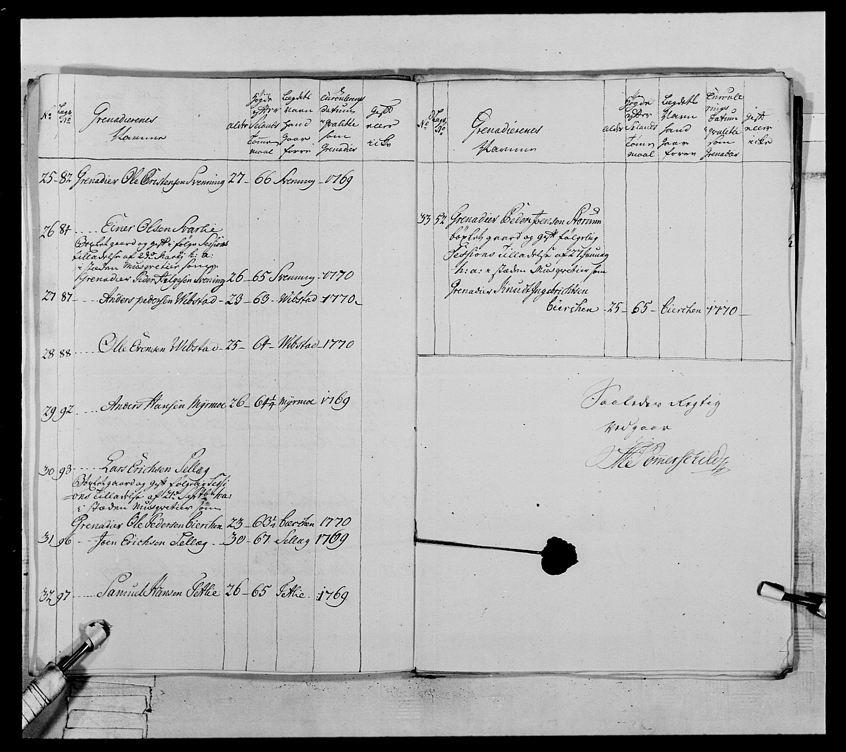 Generalitets- og kommissariatskollegiet, Det kongelige norske kommissariatskollegium, AV/RA-EA-5420/E/Eh/L0071: 1. Trondheimske nasjonale infanteriregiment, 1769-1772, p. 308