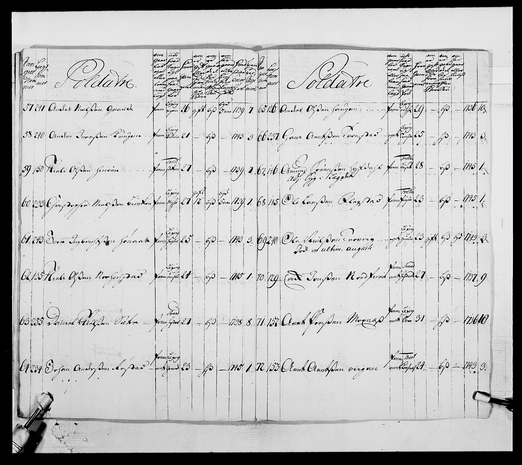 Kommanderende general (KG I) med Det norske krigsdirektorium, AV/RA-EA-5419/E/Ea/L0509: 1. Trondheimske regiment, 1740-1748, p. 77